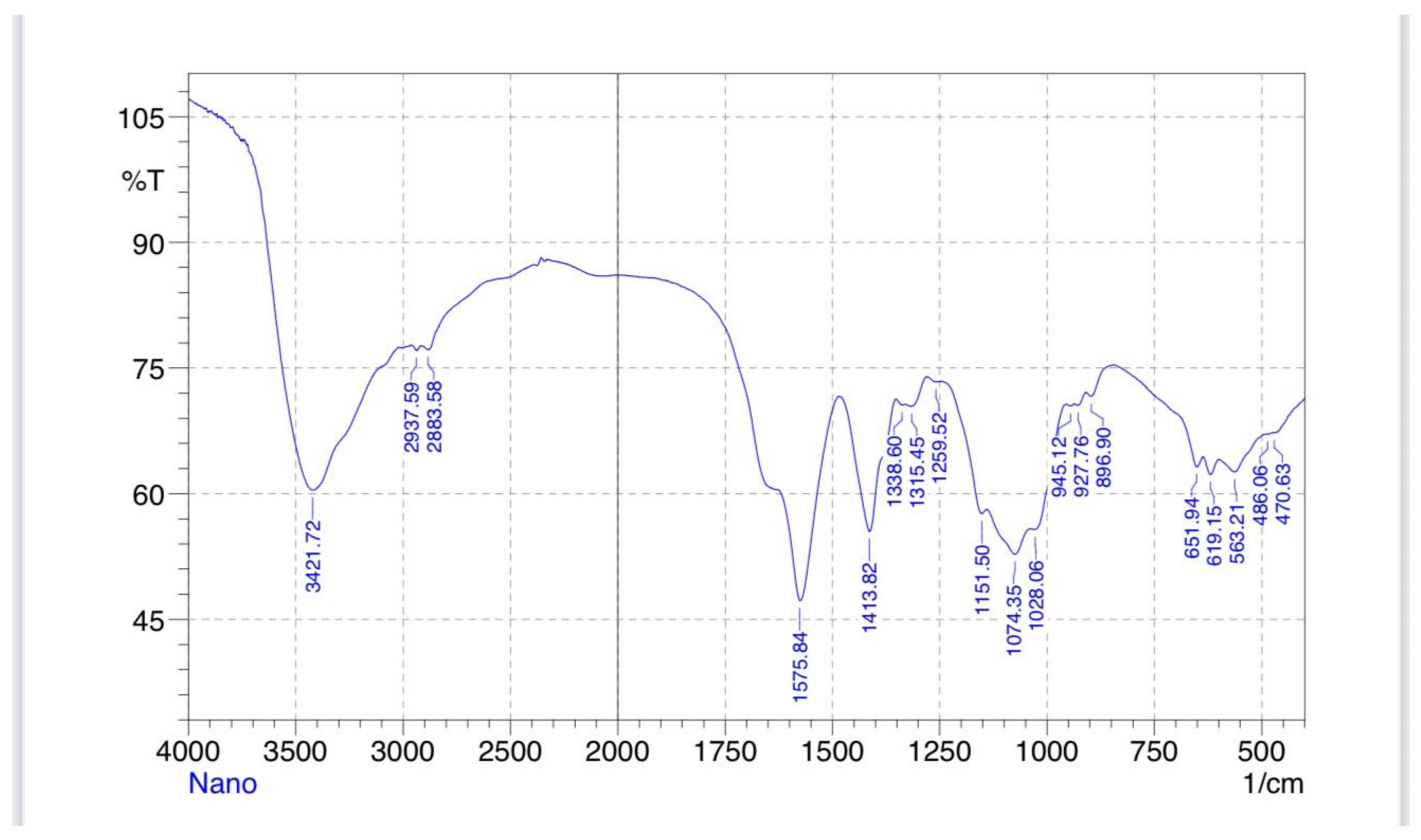 Polysaccharides 06 00102 g012