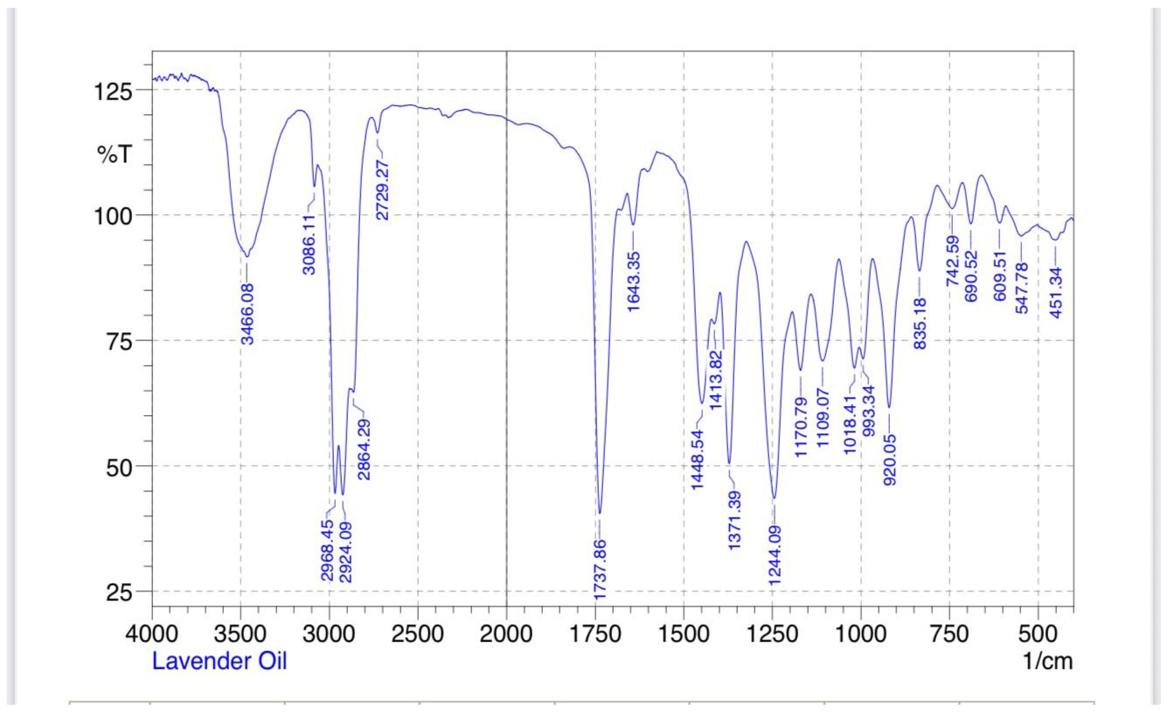 Polysaccharides 06 00102 g013