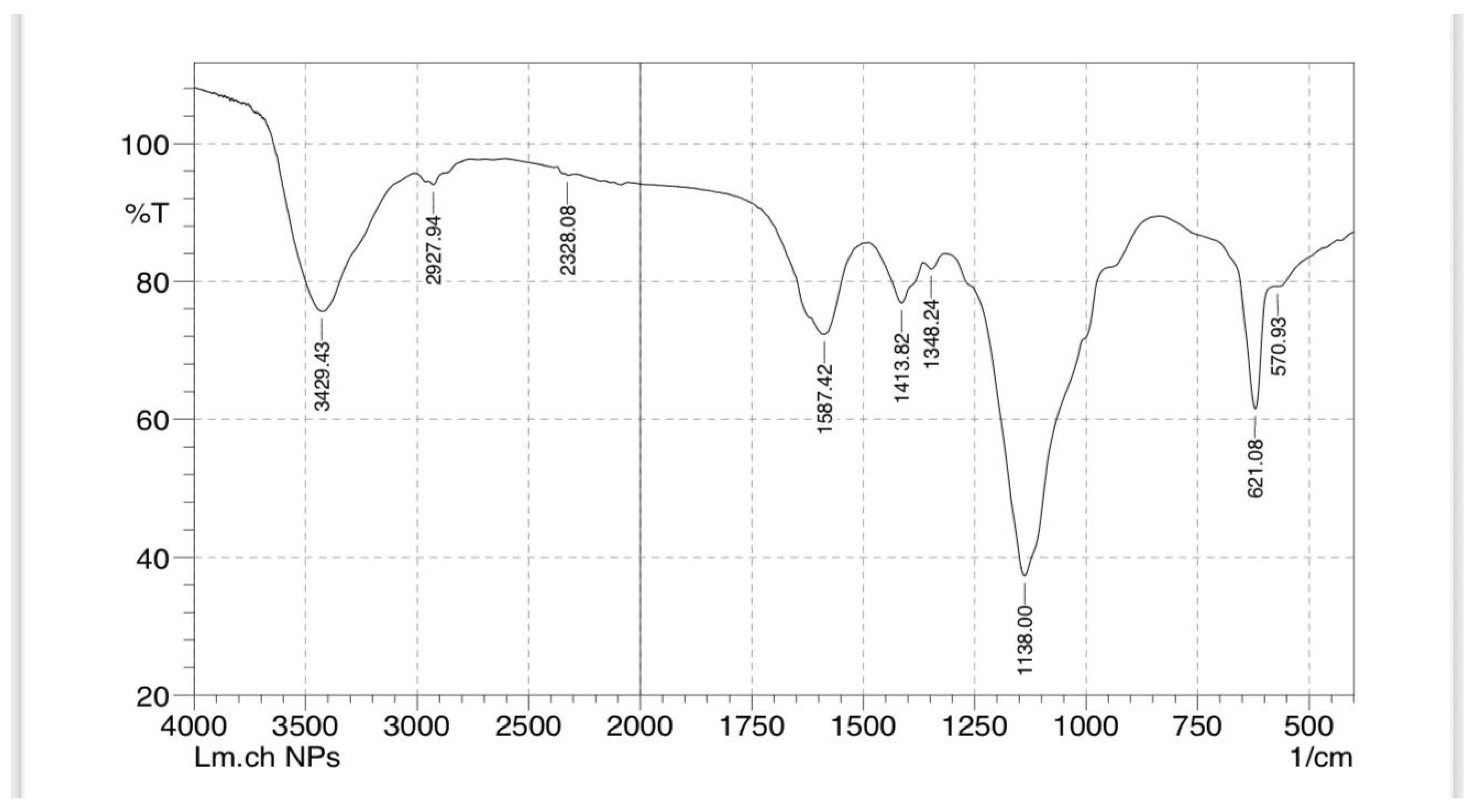 Polysaccharides 06 00102 g014