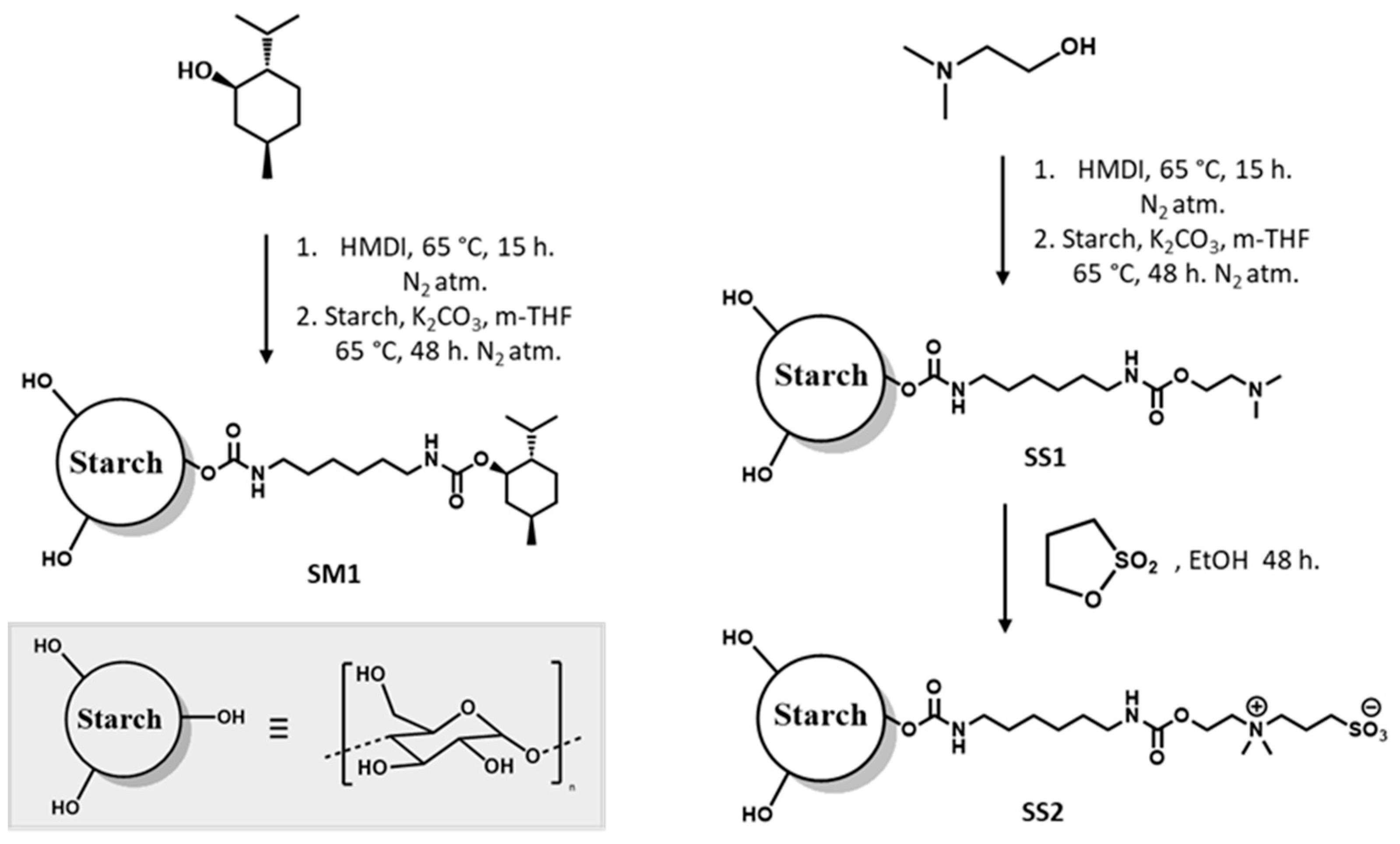 Polysaccharides 06 00103 g001