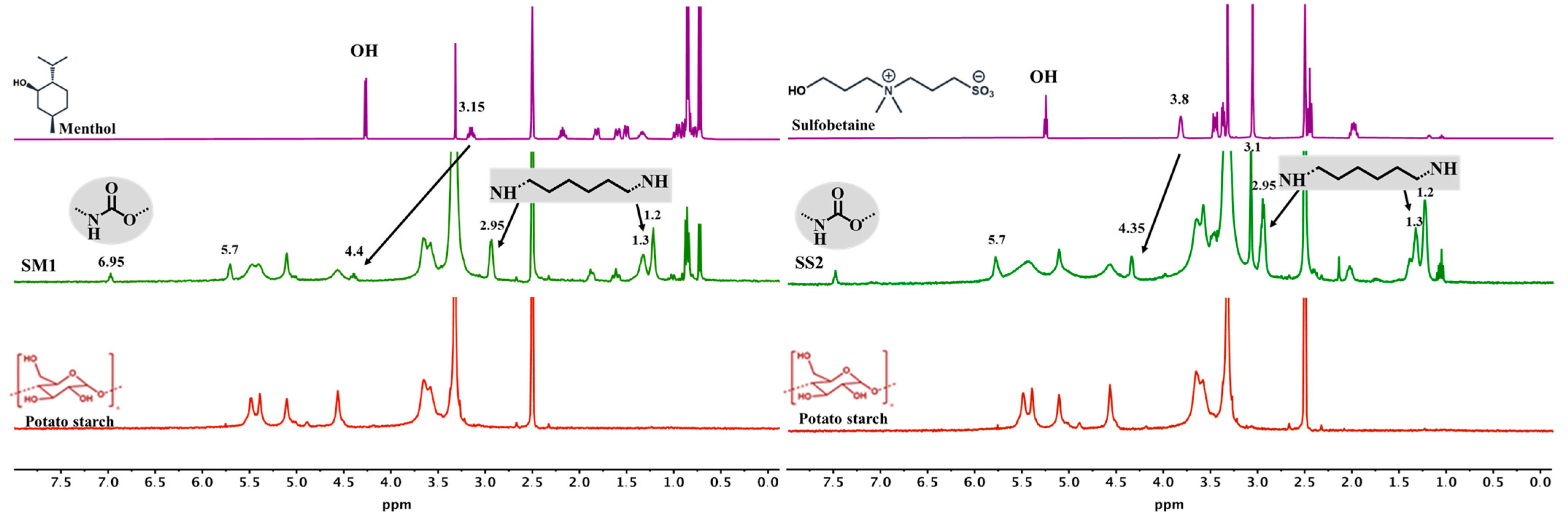 Polysaccharides 06 00103 g002