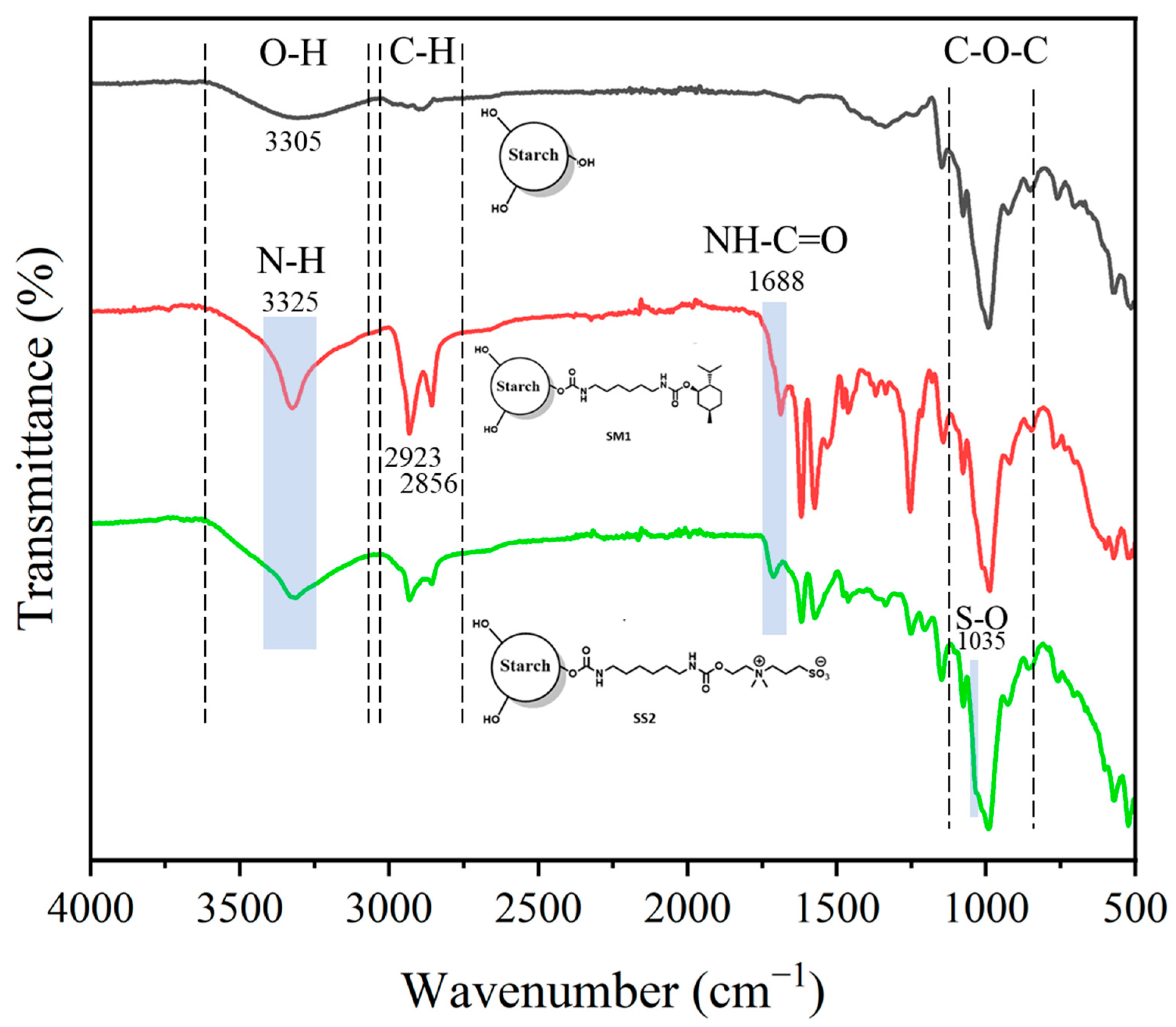 Polysaccharides 06 00103 g003