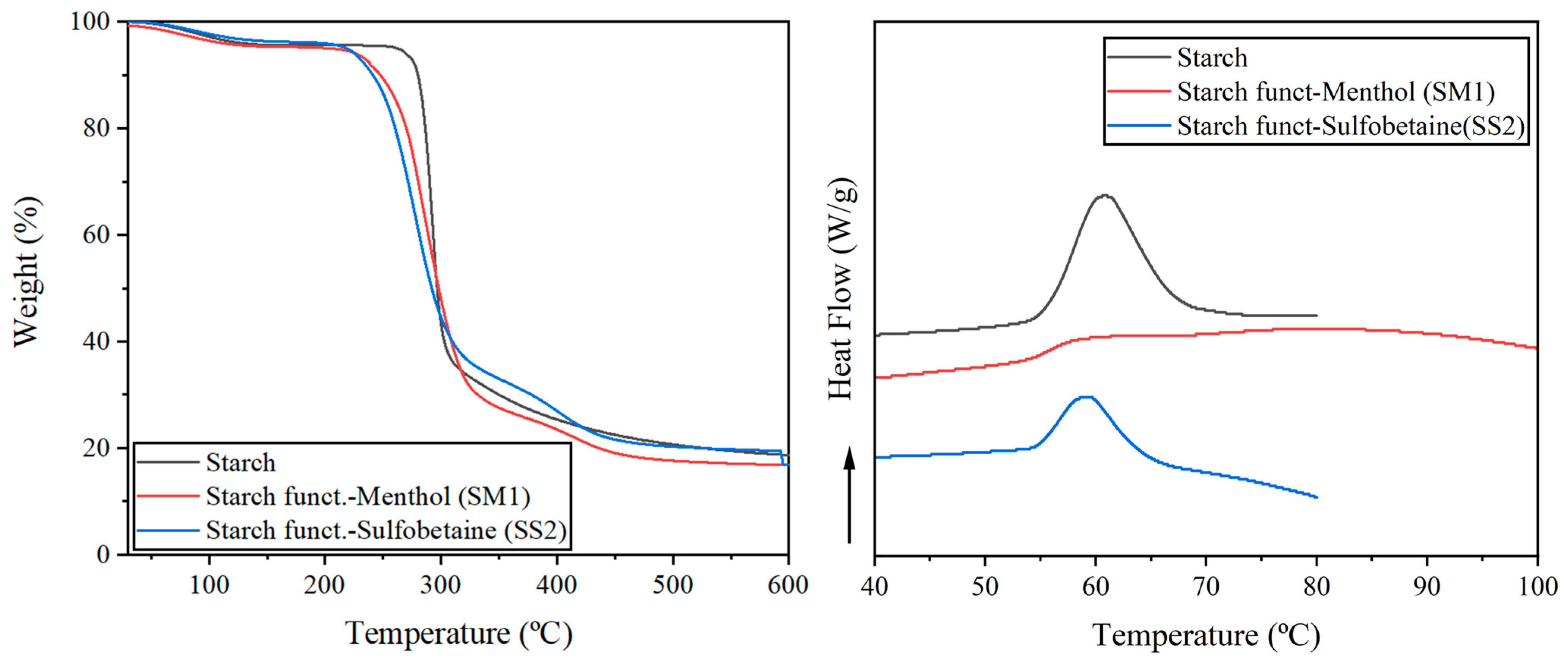 Polysaccharides 06 00103 g004