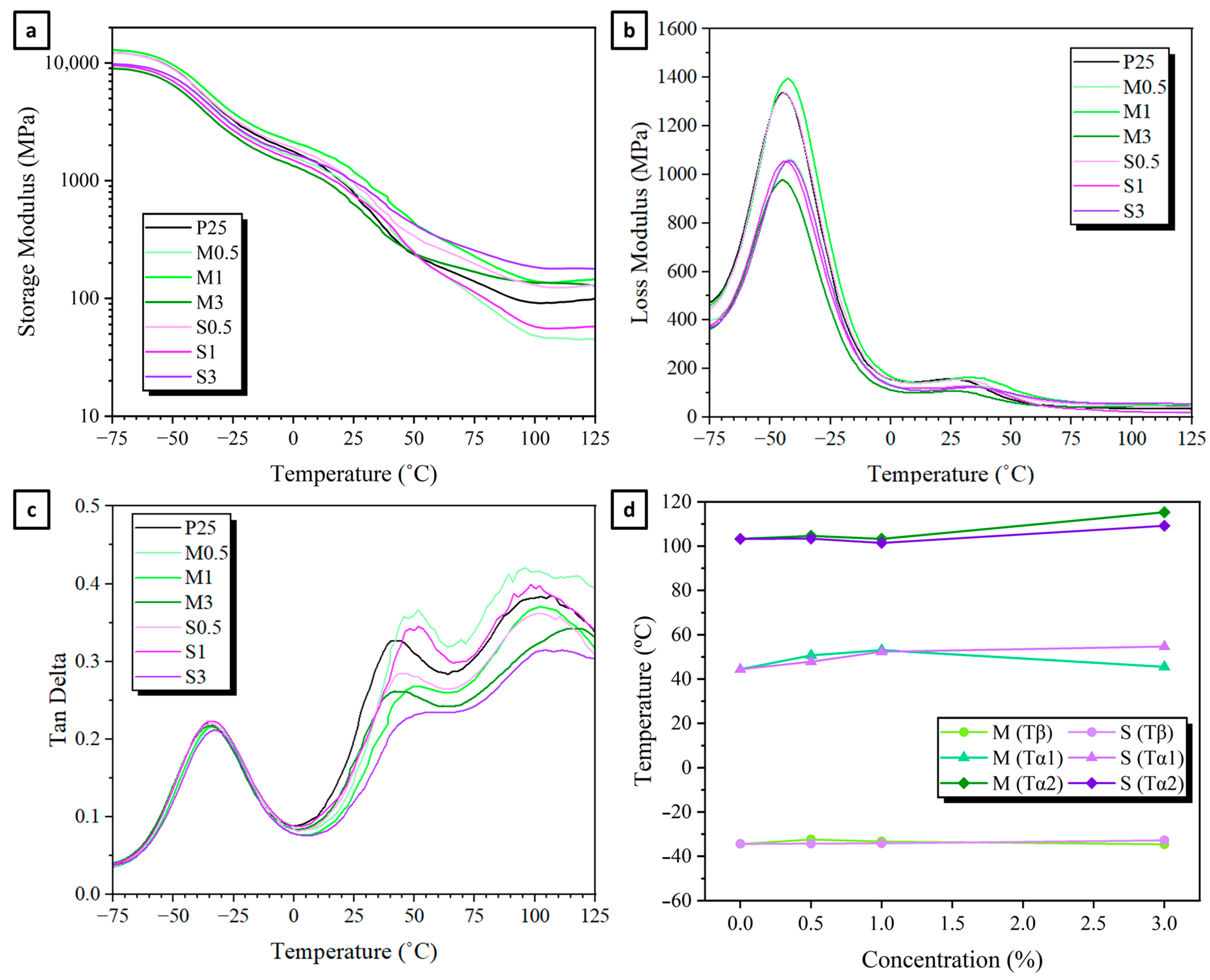 Polysaccharides 06 00103 g008