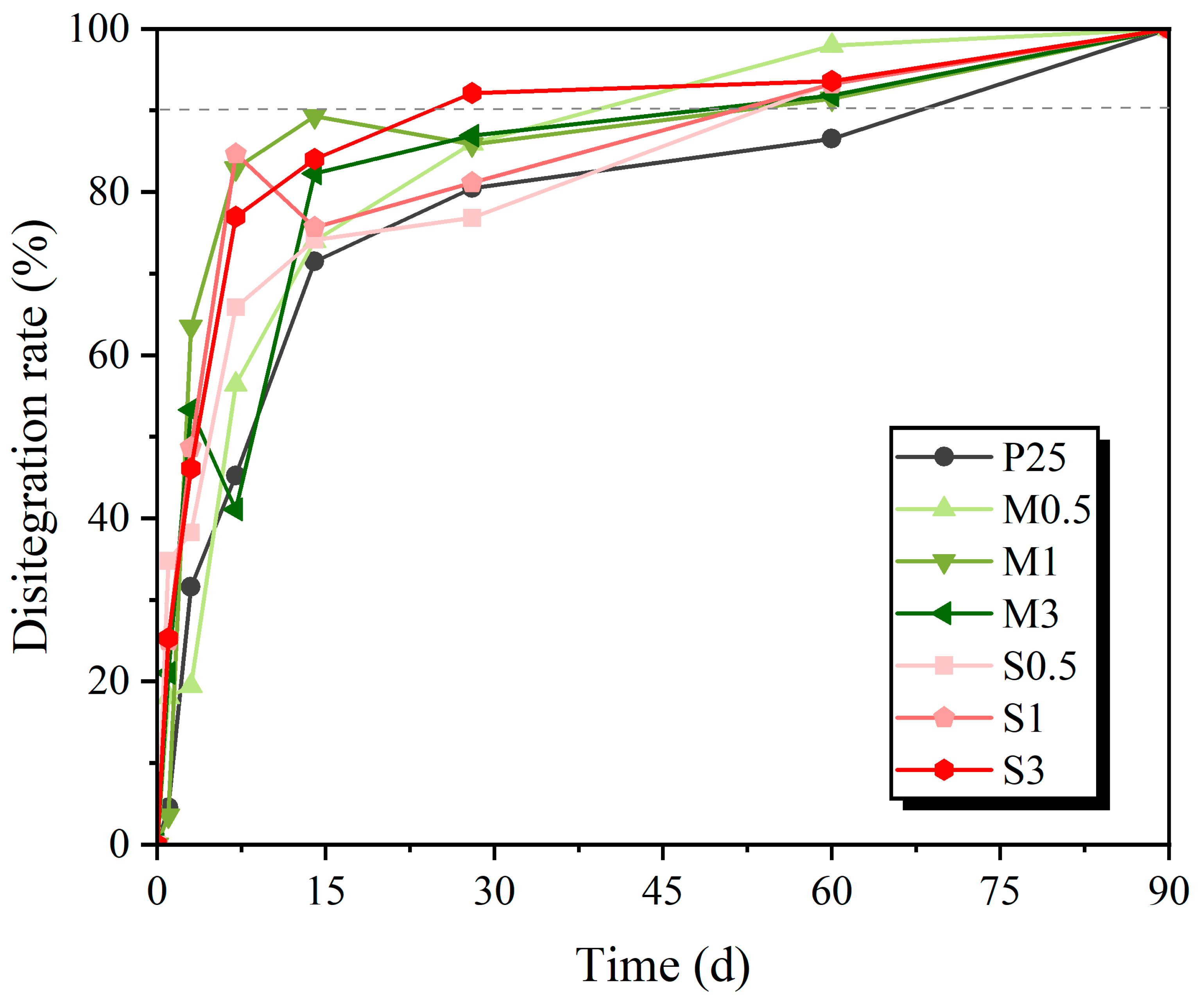 Polysaccharides 06 00103 g010