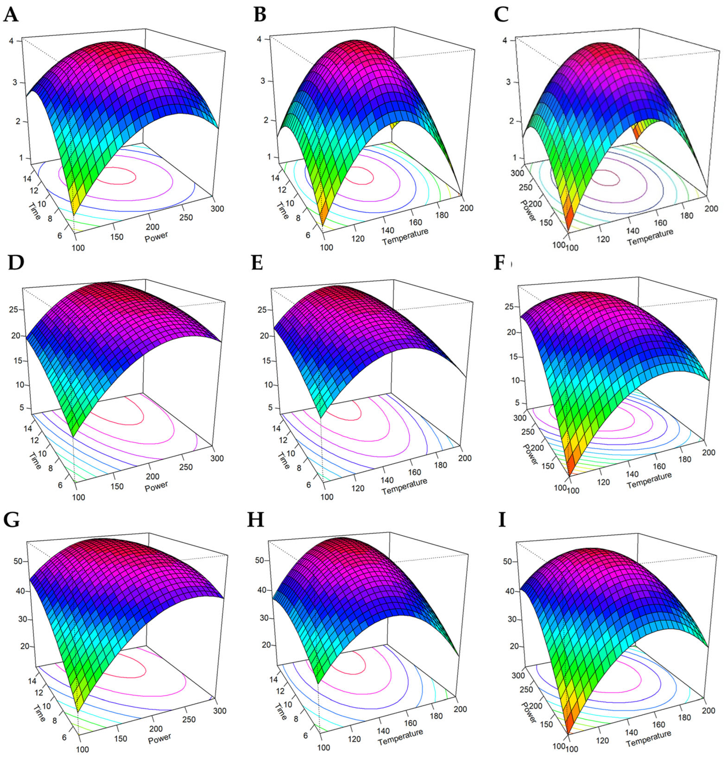 Polysaccharides 06 00105 g002