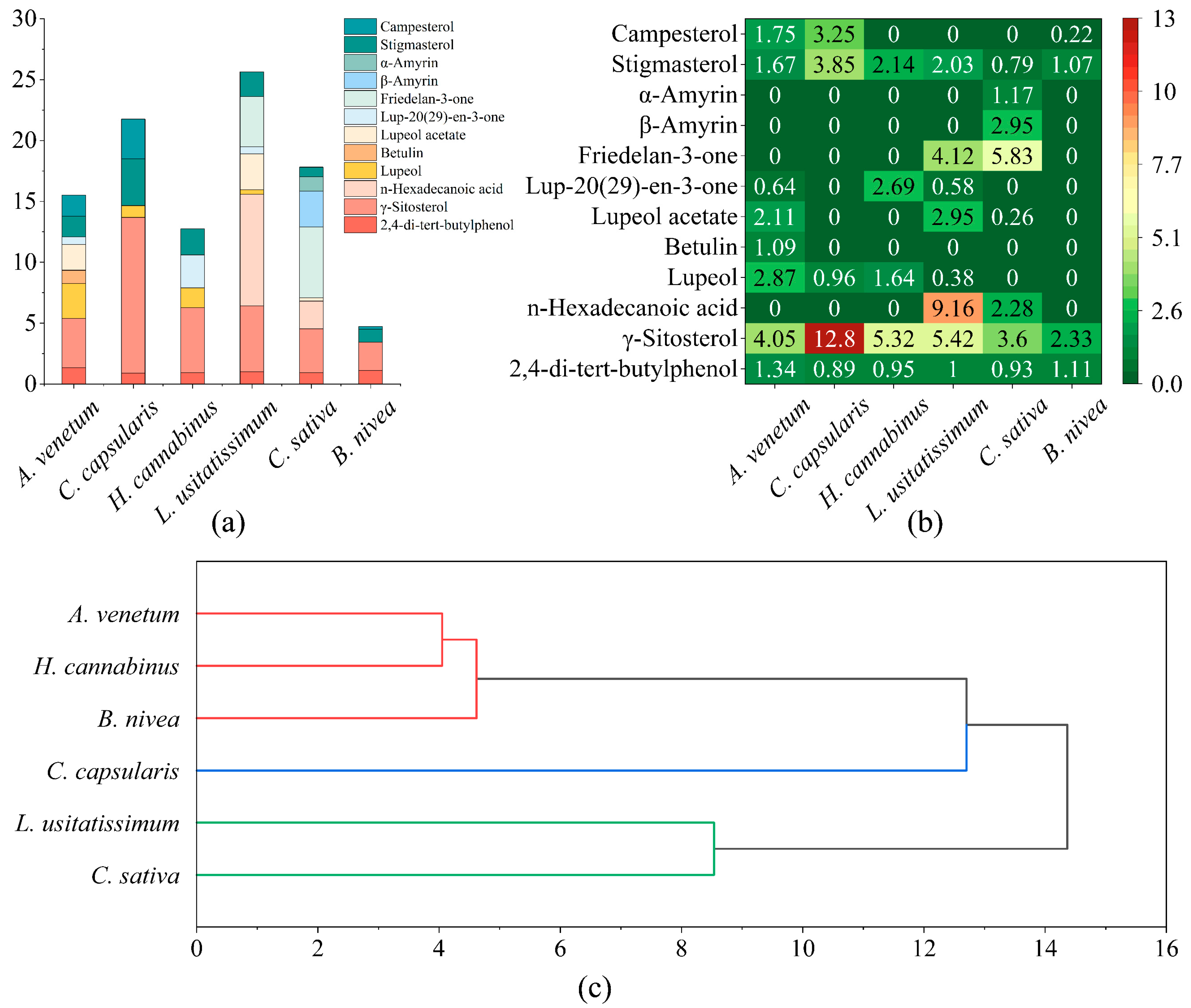 Polysaccharides 06 00107 g005 Polysaccharides 06 00107 g005