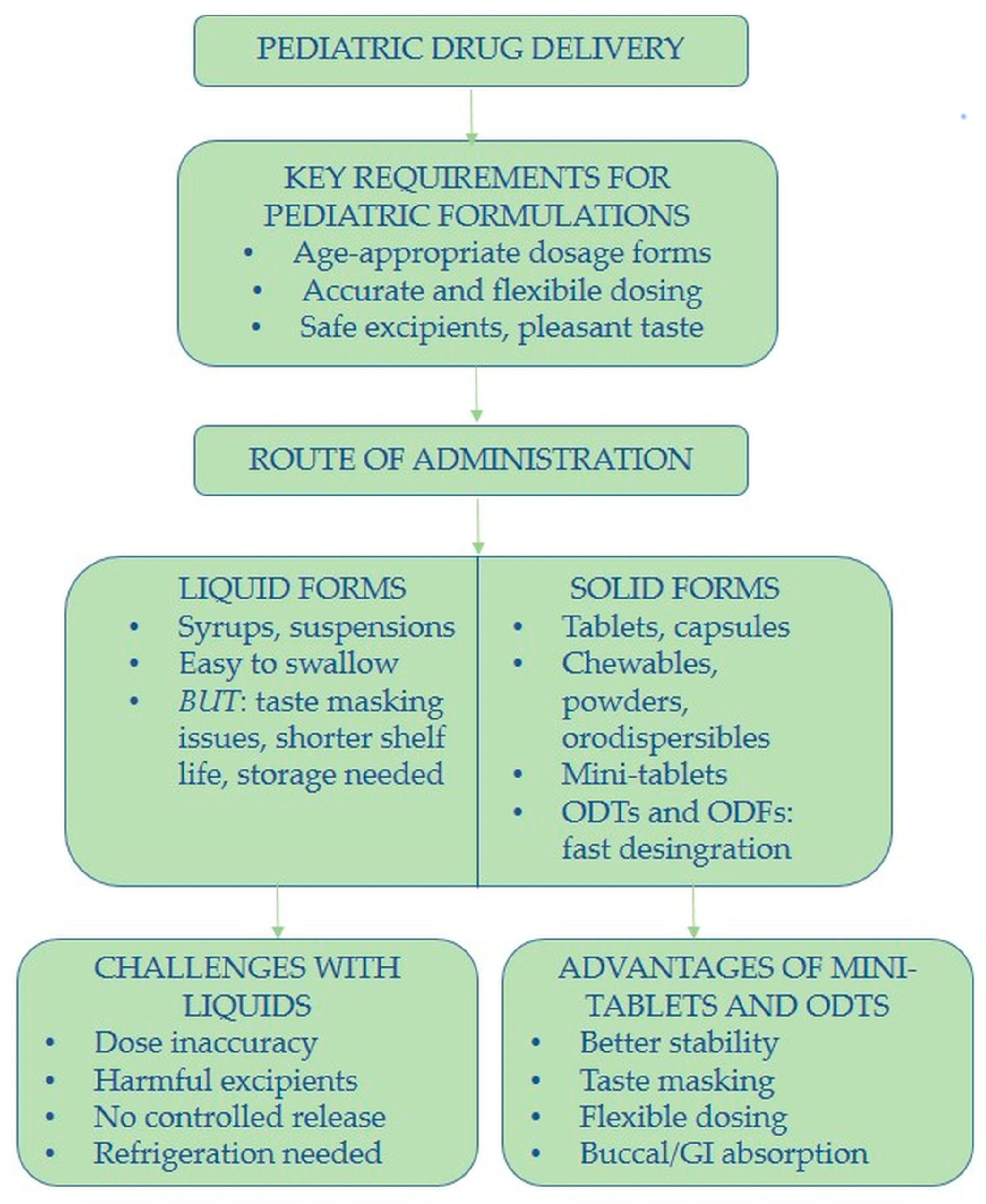 Polysaccharides 06 00108 g001 Polysaccharides 06 00108 g001