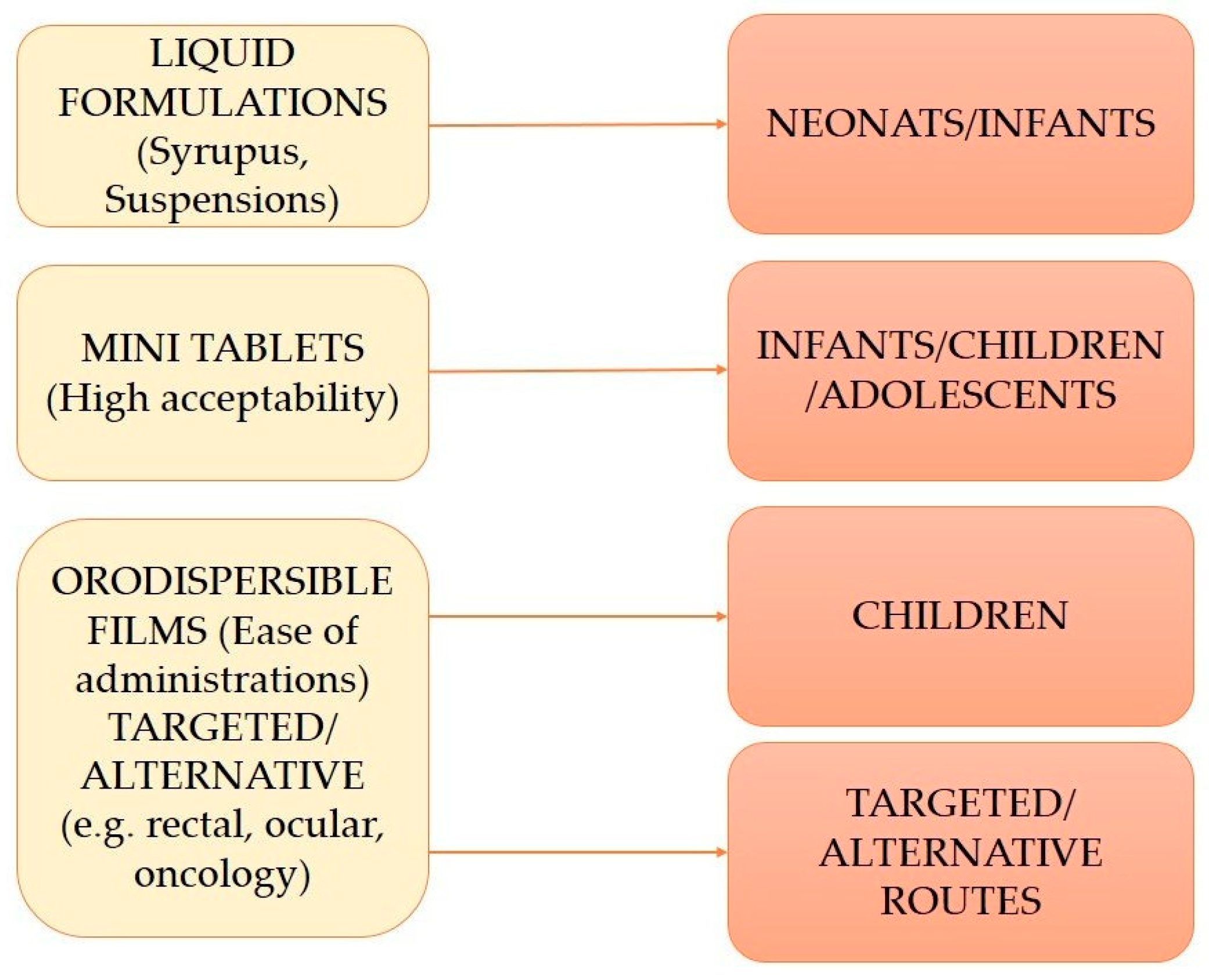Polysaccharides 06 00108 g002 Polysaccharides 06 00108 g002