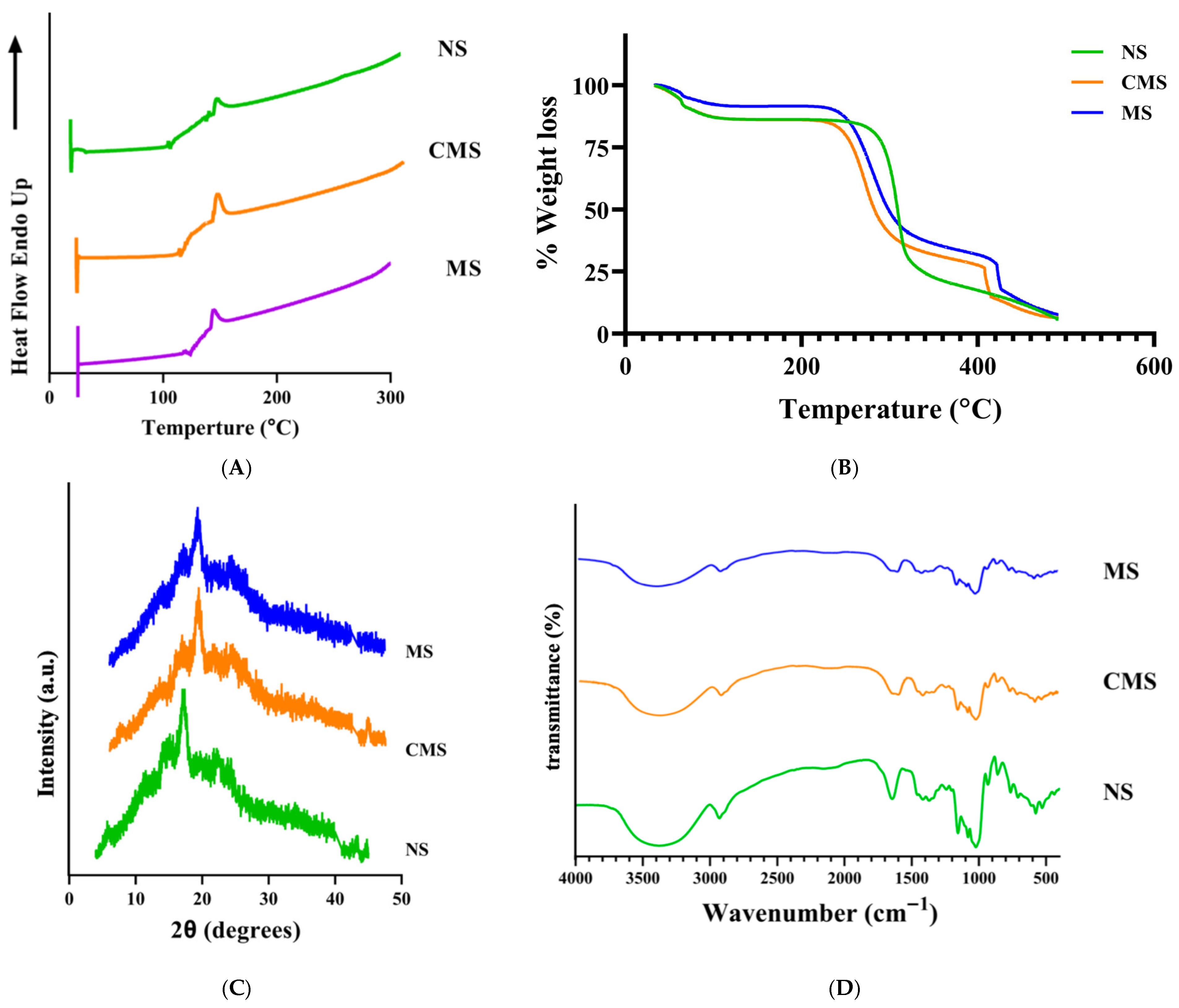 Polysaccharides 06 00109 g001