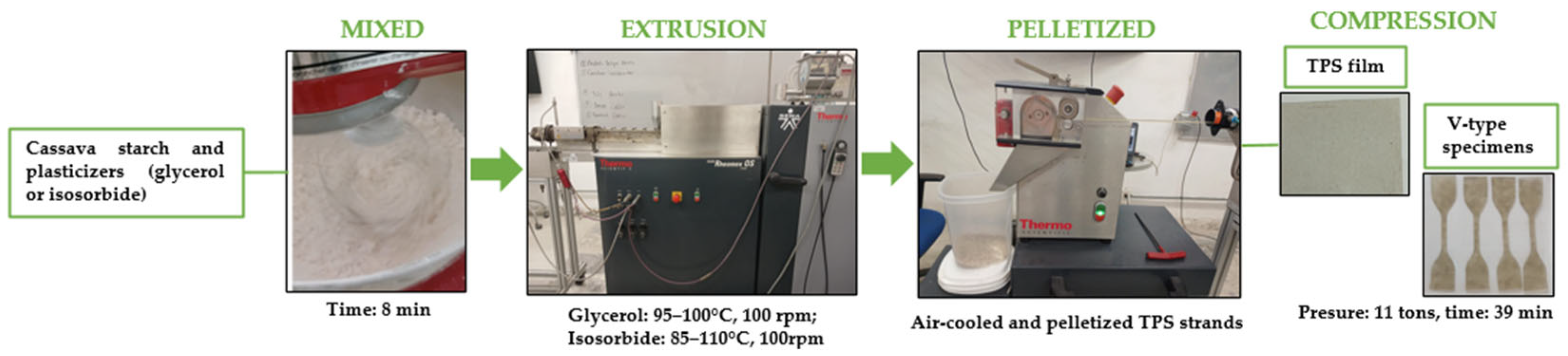 Polysaccharides 06 00112 g001 Polysaccharides 06 00112 g001