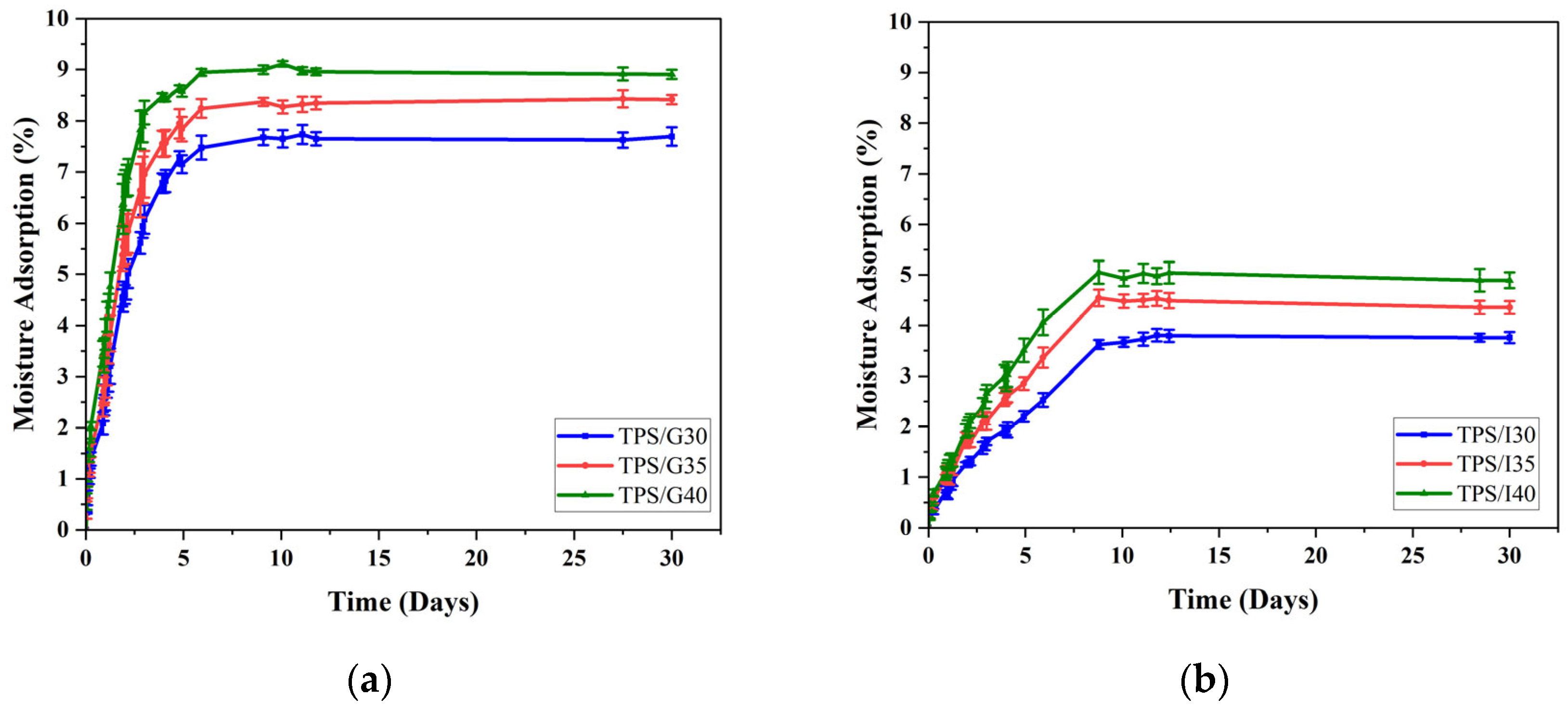 Polysaccharides 06 00112 g002 Polysaccharides 06 00112 g002