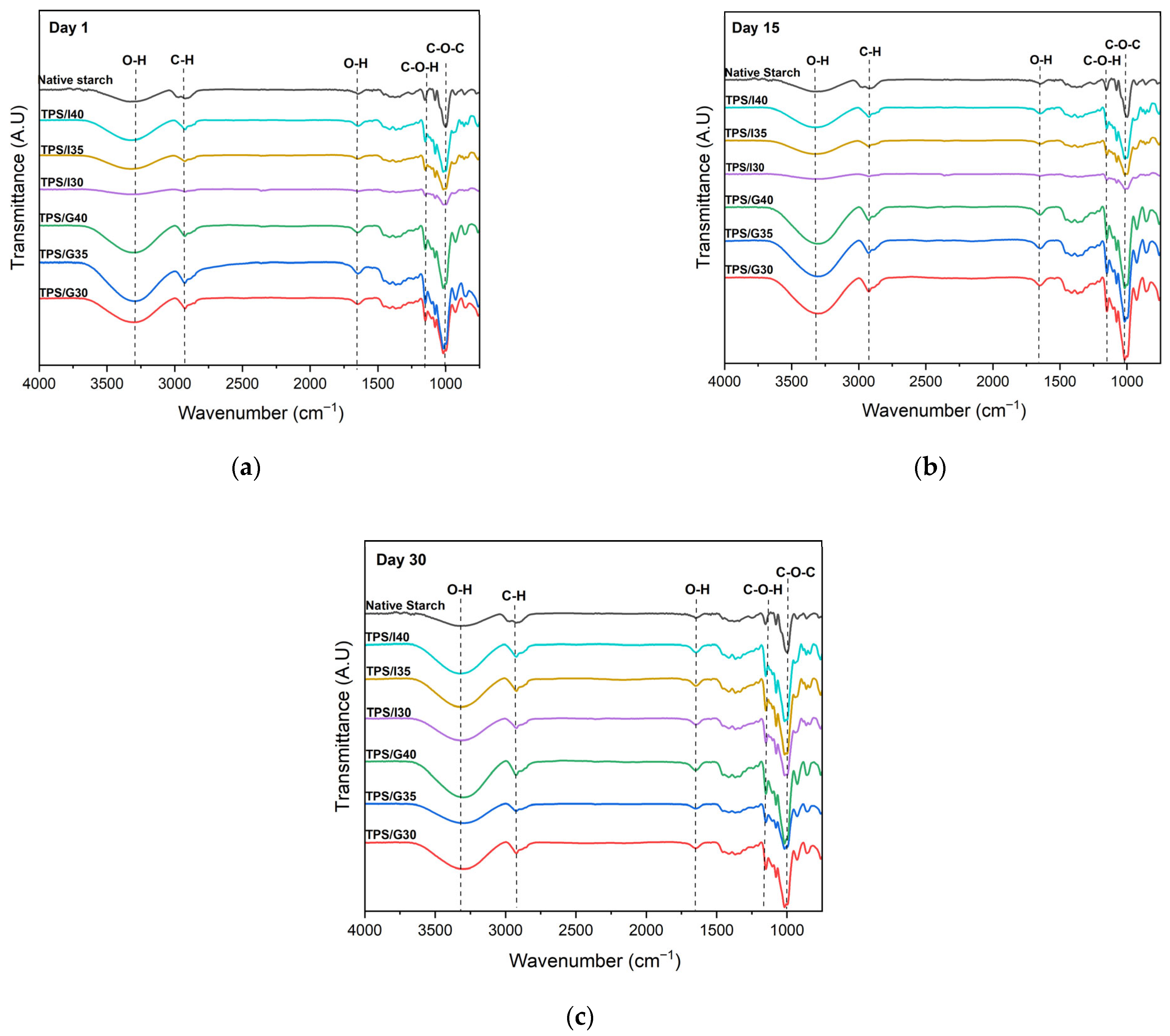 Polysaccharides 06 00112 g004 Polysaccharides 06 00112 g004