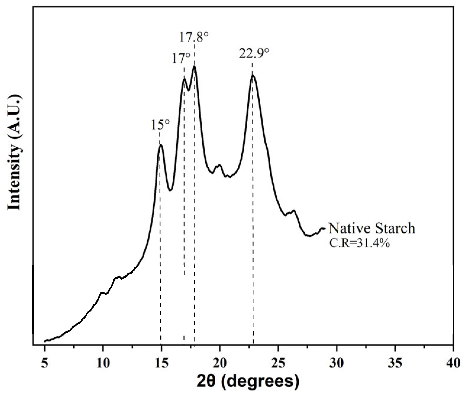 Polysaccharides 06 00112 g005 Polysaccharides 06 00112 g005