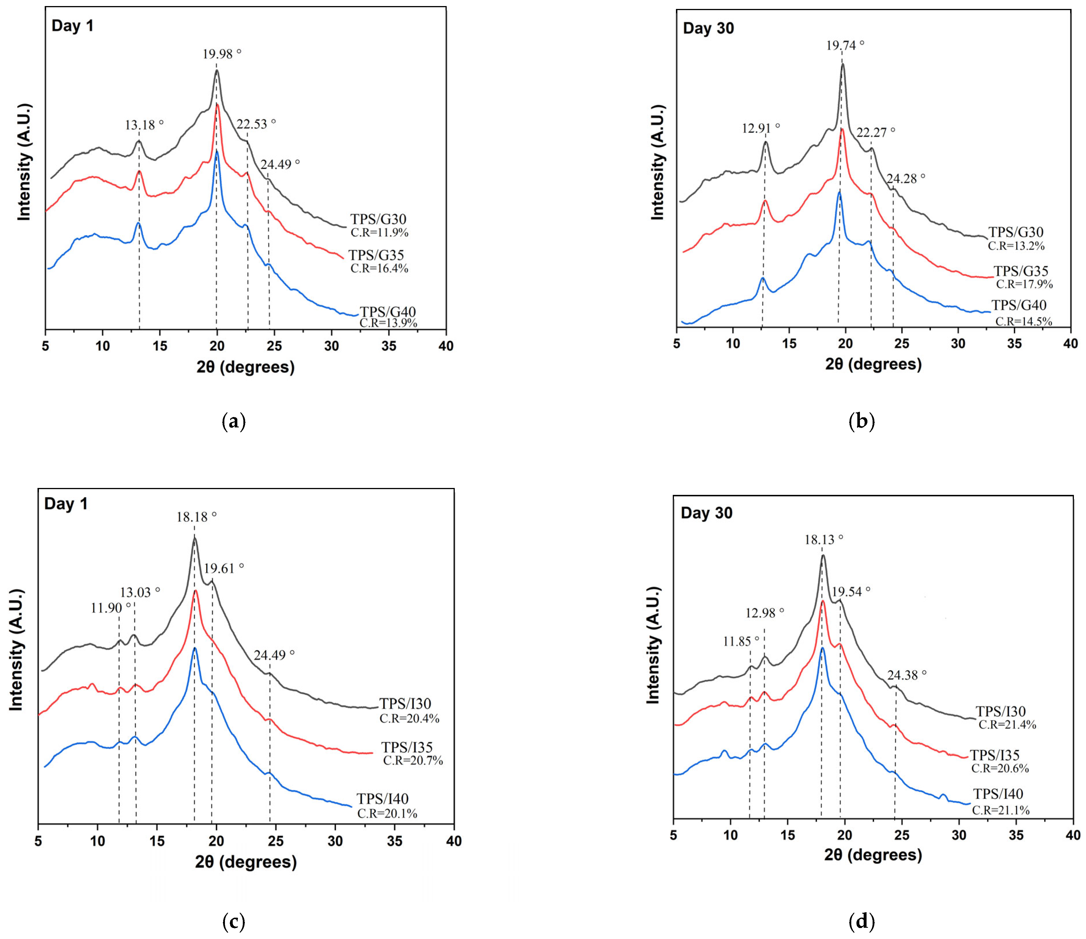 Polysaccharides 06 00112 g006 Polysaccharides 06 00112 g006