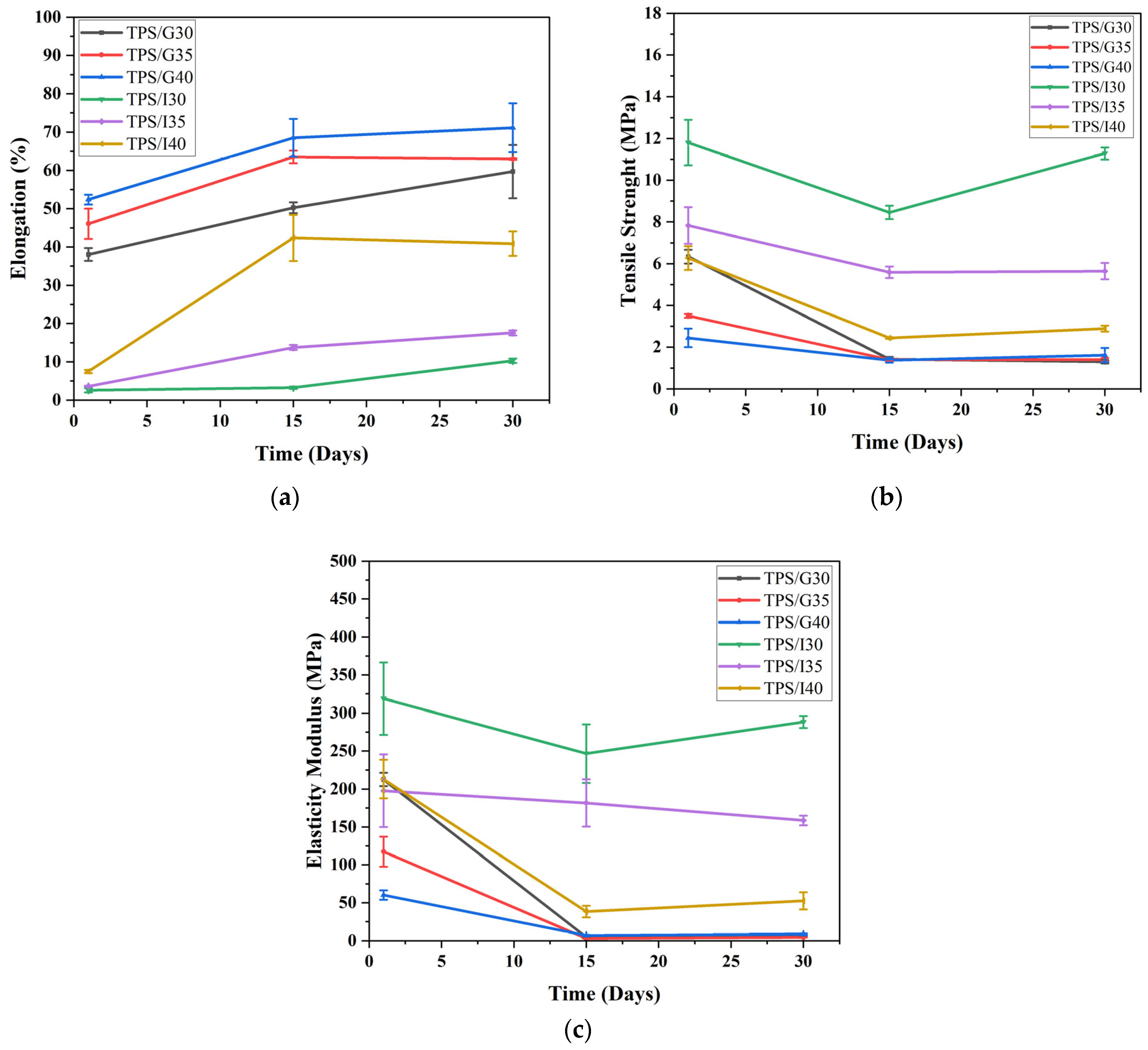 Polysaccharides 06 00112 g008 Polysaccharides 06 00112 g008