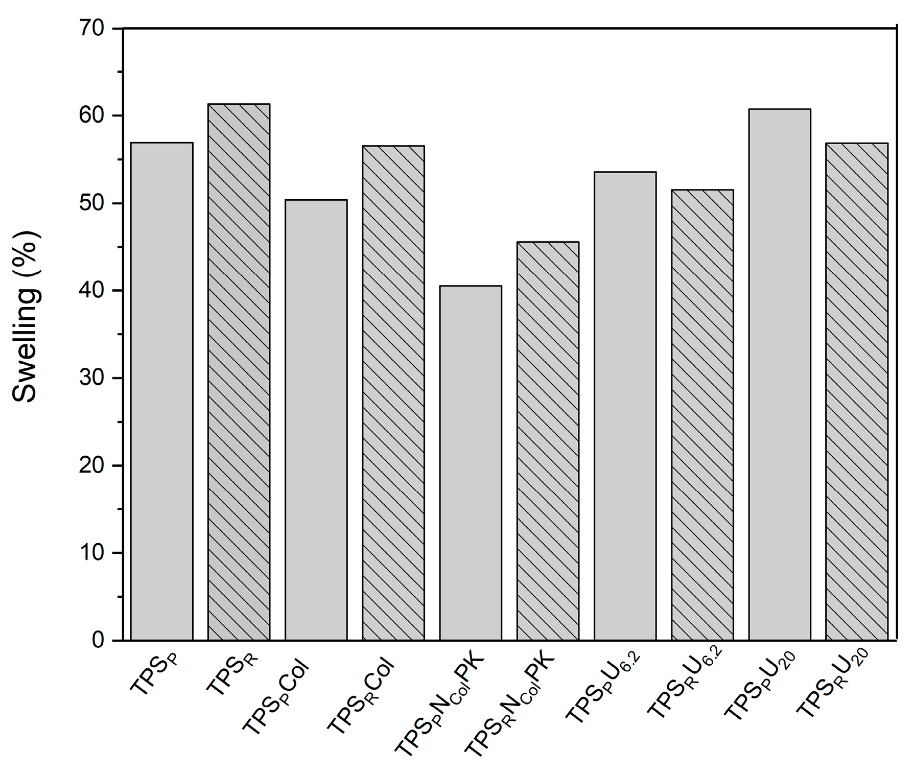 Polysaccharides 06 00113 g004