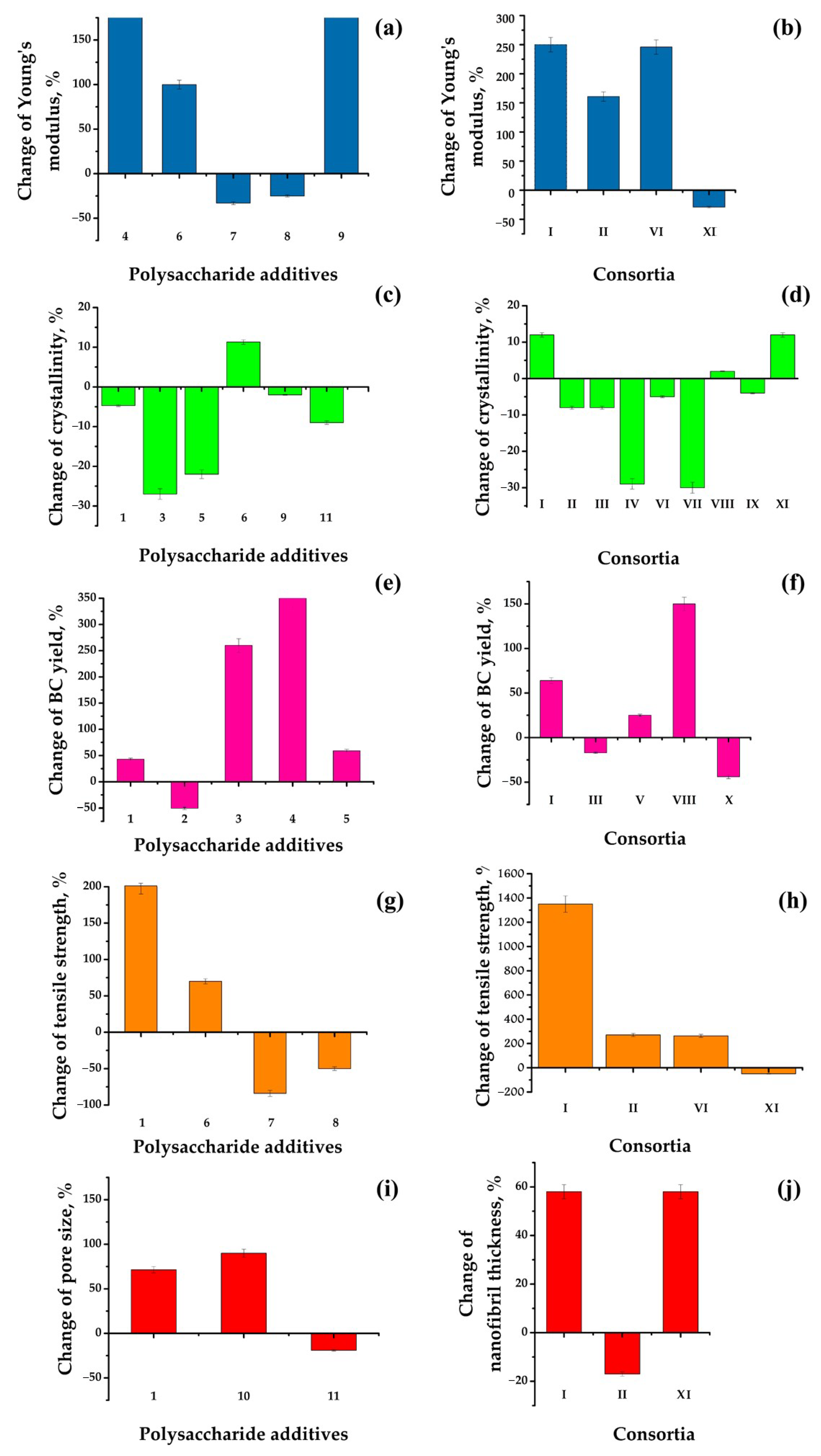 Polysaccharides 06 00114 g003