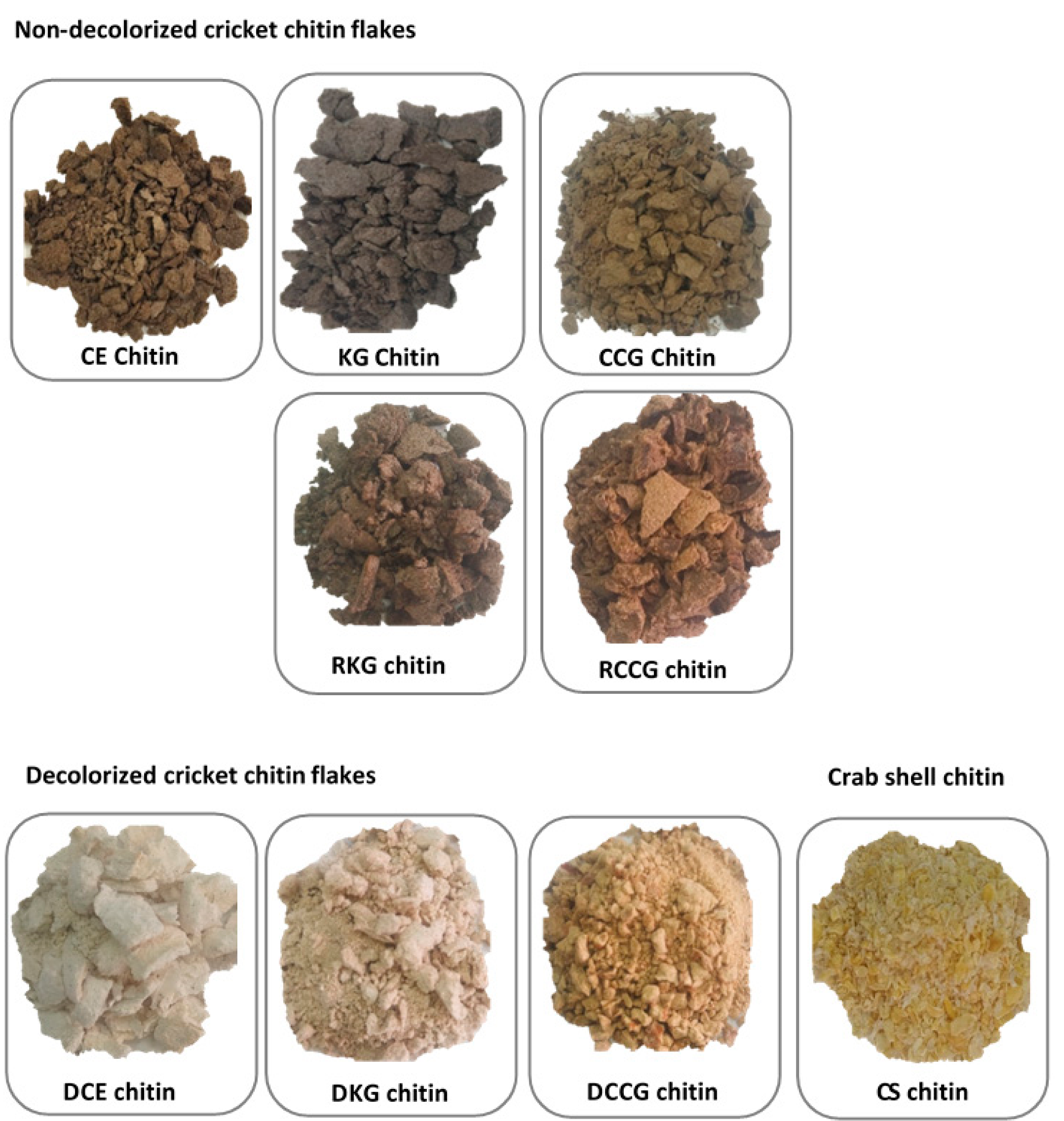 Polysaccharides 06 00115 g002 Polysaccharides 06 00115 g002