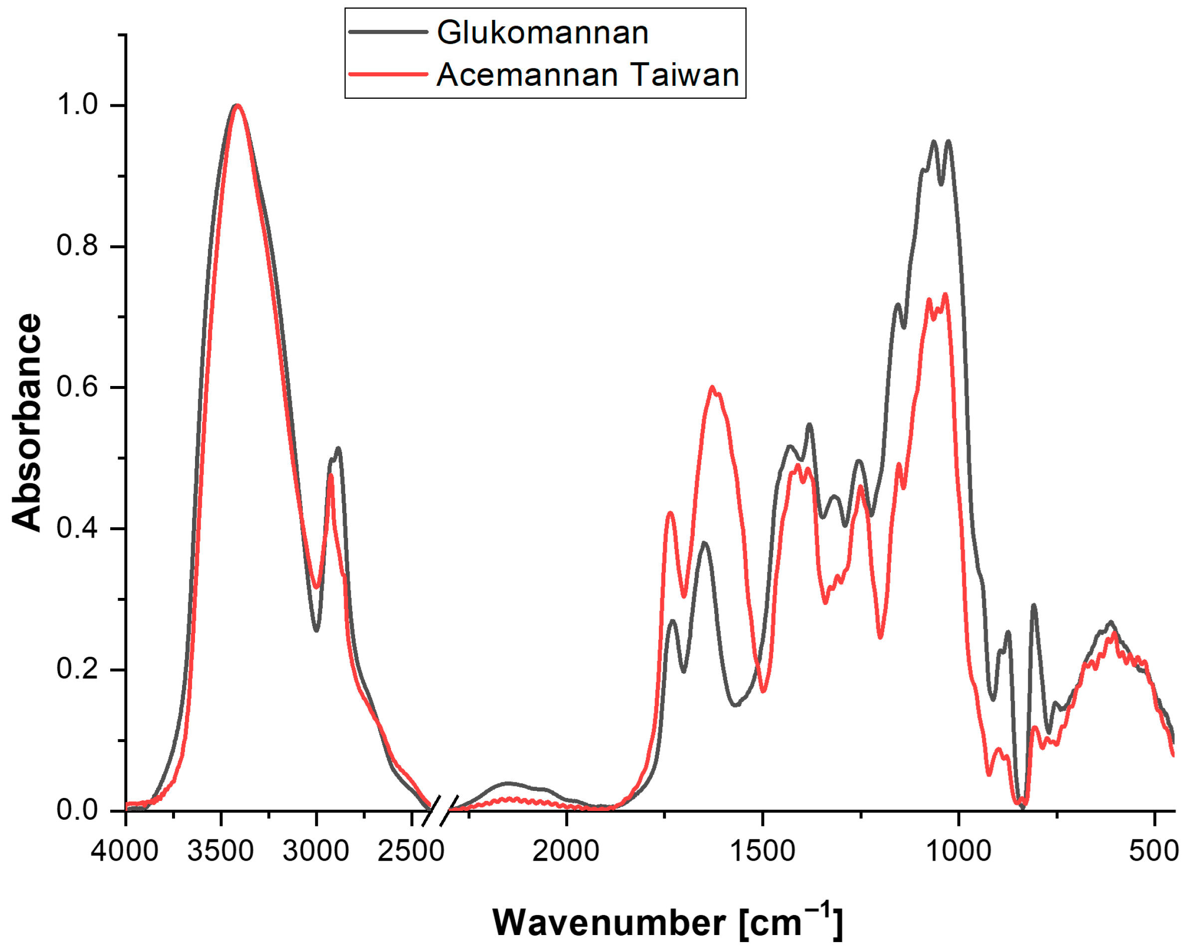 Polysaccharides 07 00006 g005