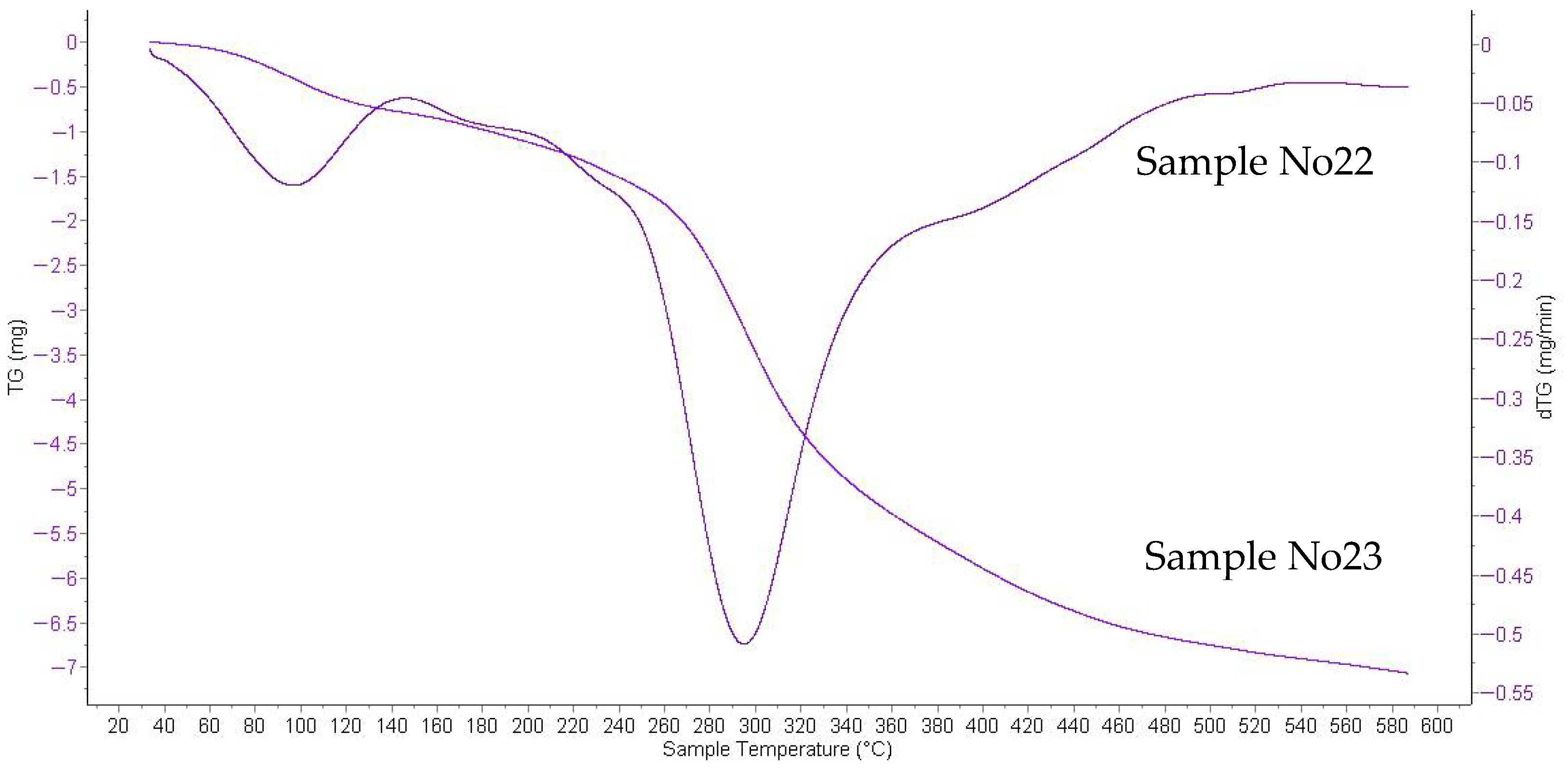 Polysaccharides 07 00007 g006