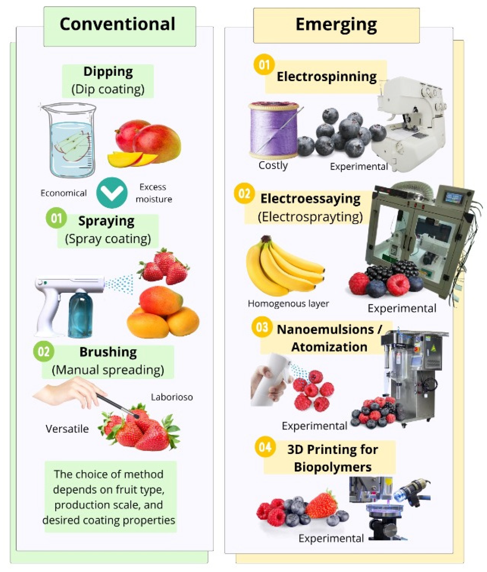 Polysaccharides 07 00012 g002
