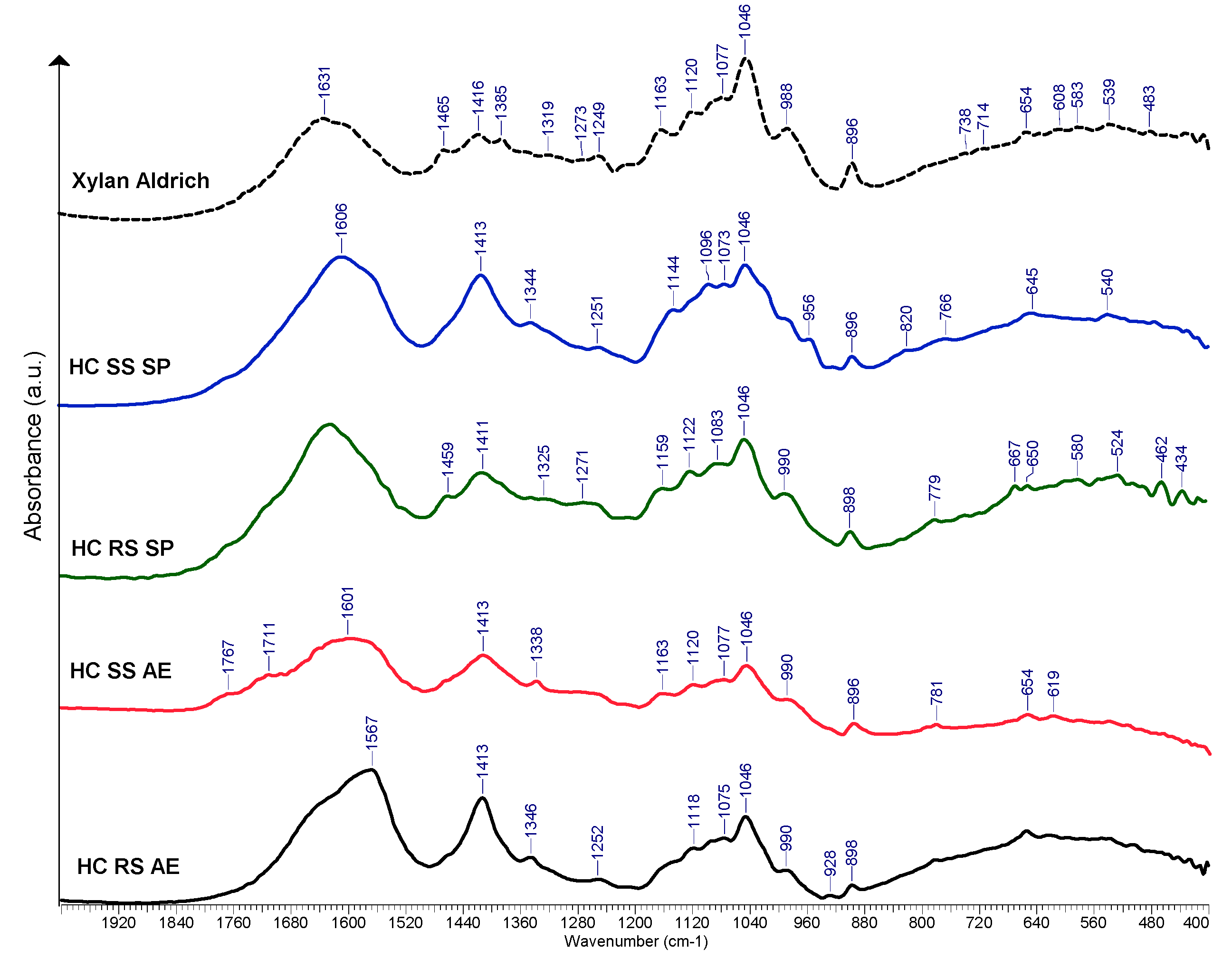 Polysaccharides 07 00013 g007 Polysaccharides 07 00013 g007