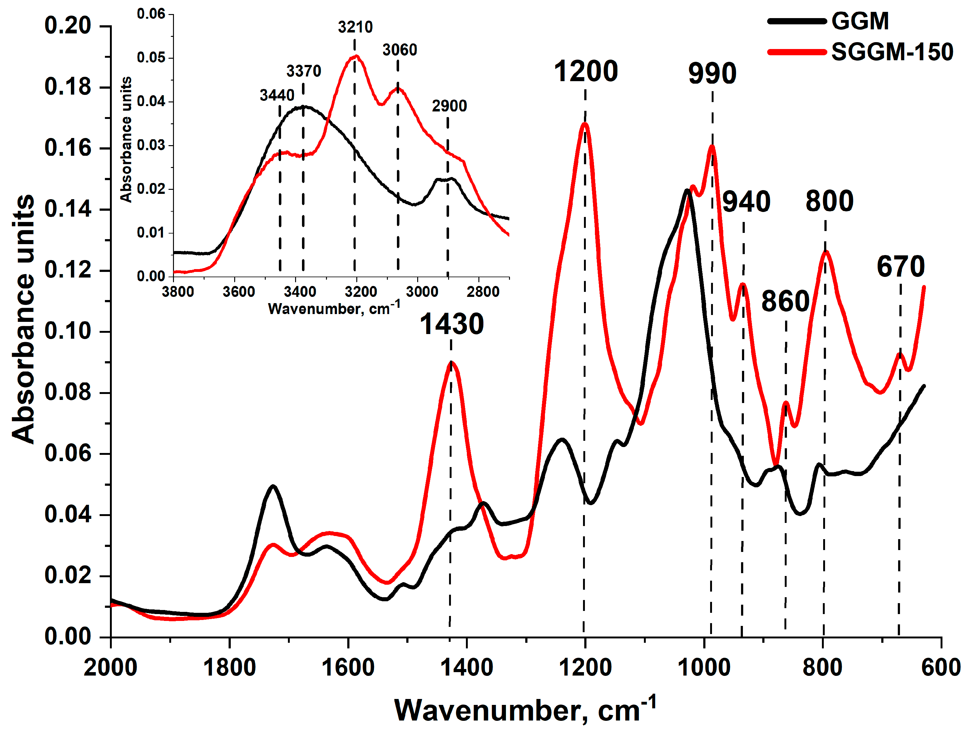 Polysaccharides 07 00023 g004
