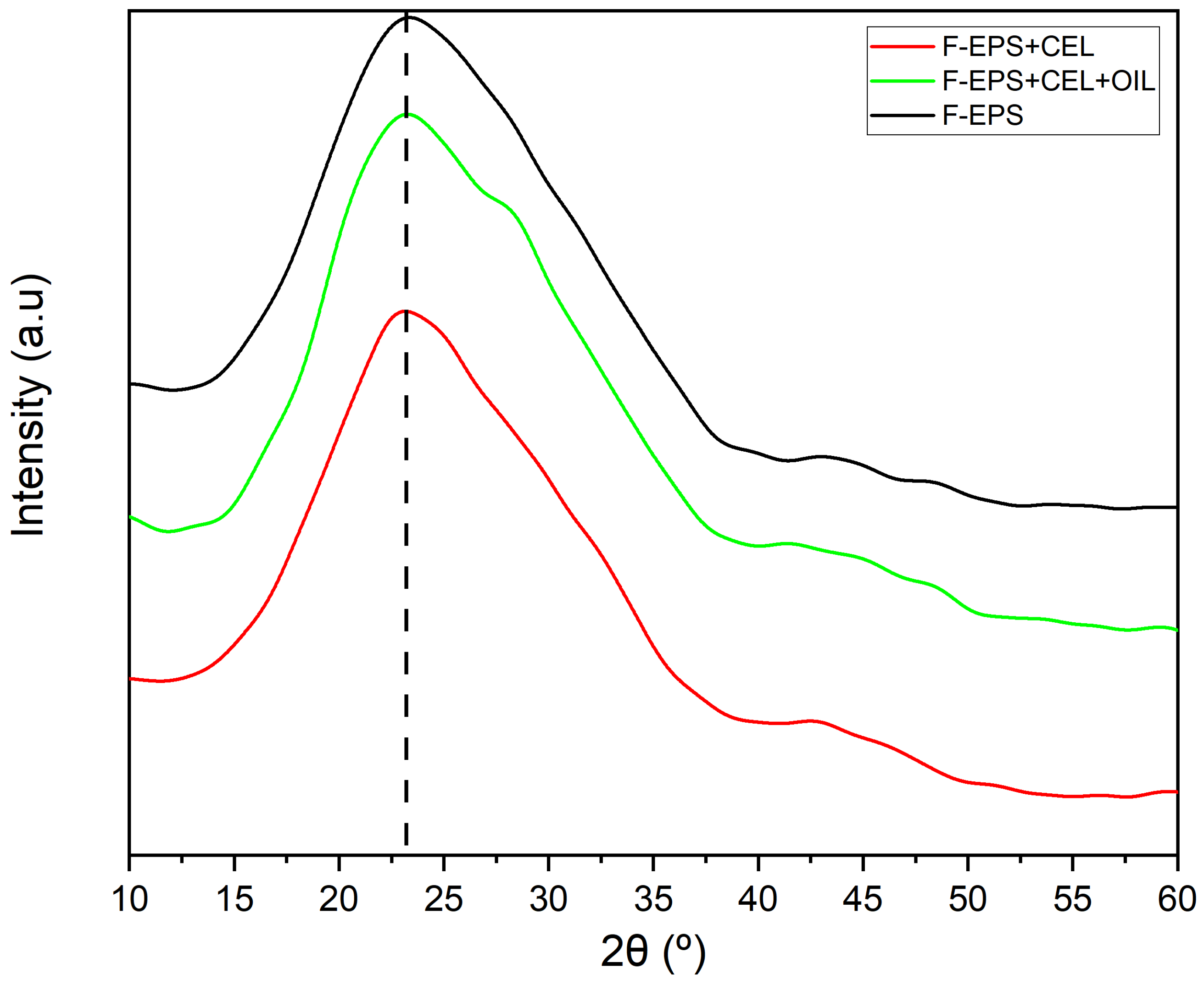 Polysaccharides 07 00041 g003