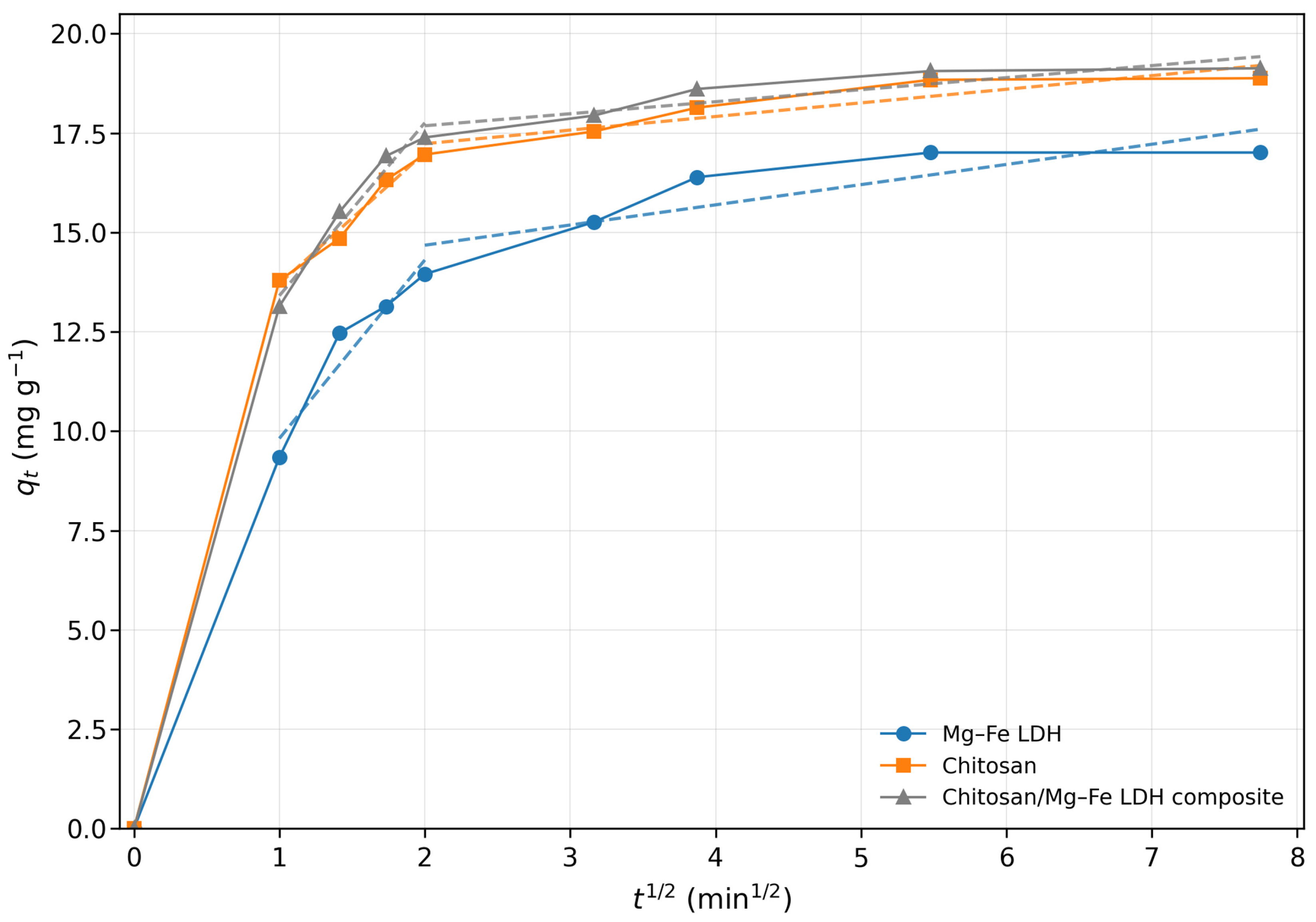 Polysaccharides 07 00060 g013