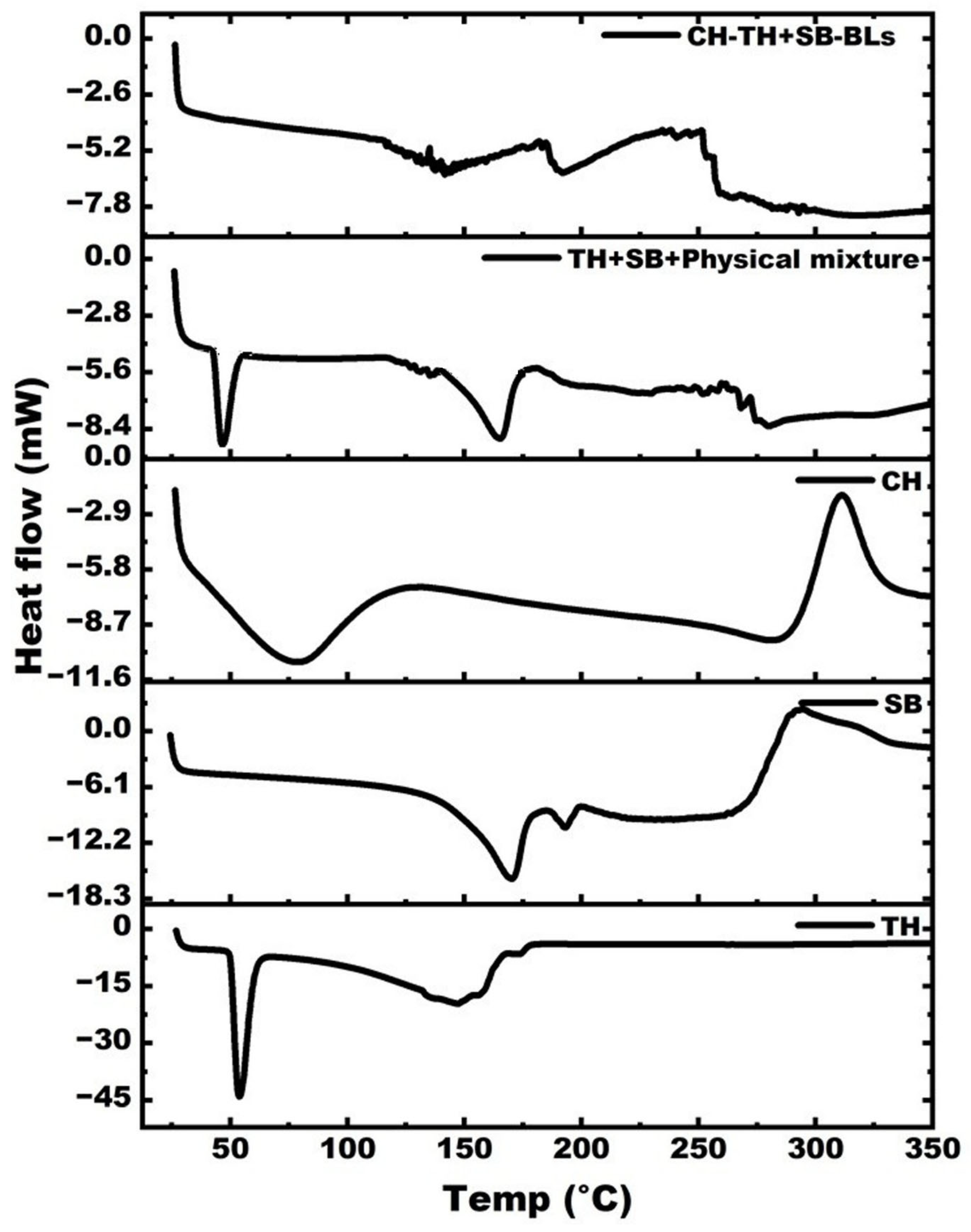 Polysaccharides 07 00078 g003 Polysaccharides 07 00078 g003