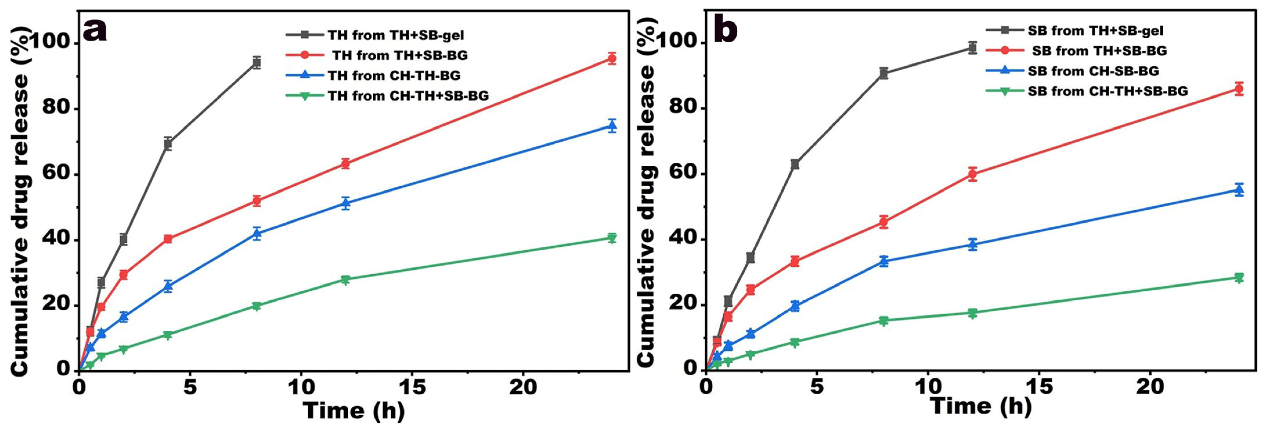 Polysaccharides 07 00078 g004 Polysaccharides 07 00078 g004