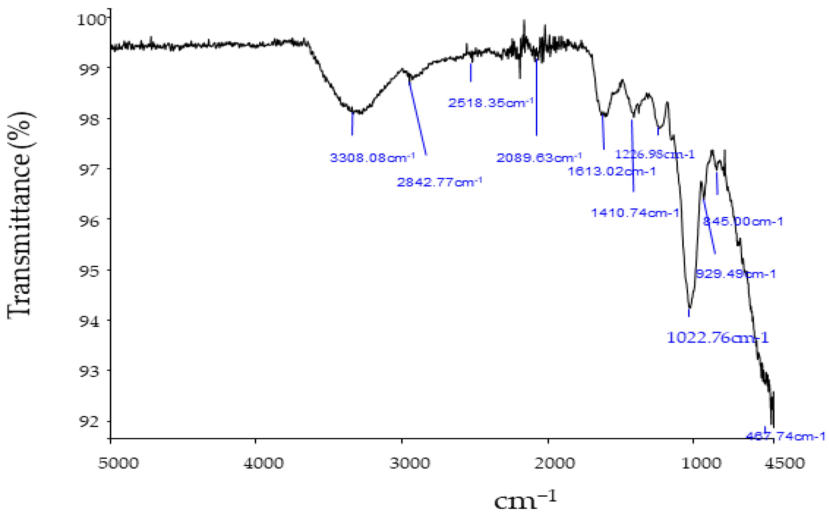 Polysaccharides 07 00079 g001 Polysaccharides 07 00079 g001