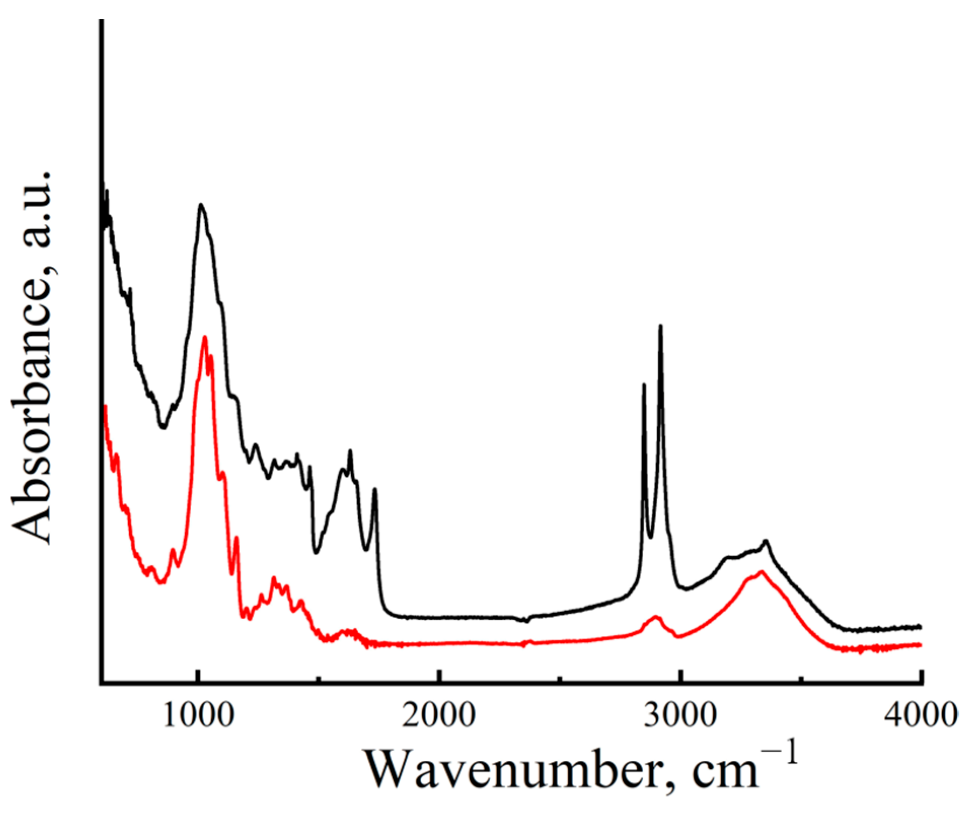 Polysaccharides 07 00092 g005