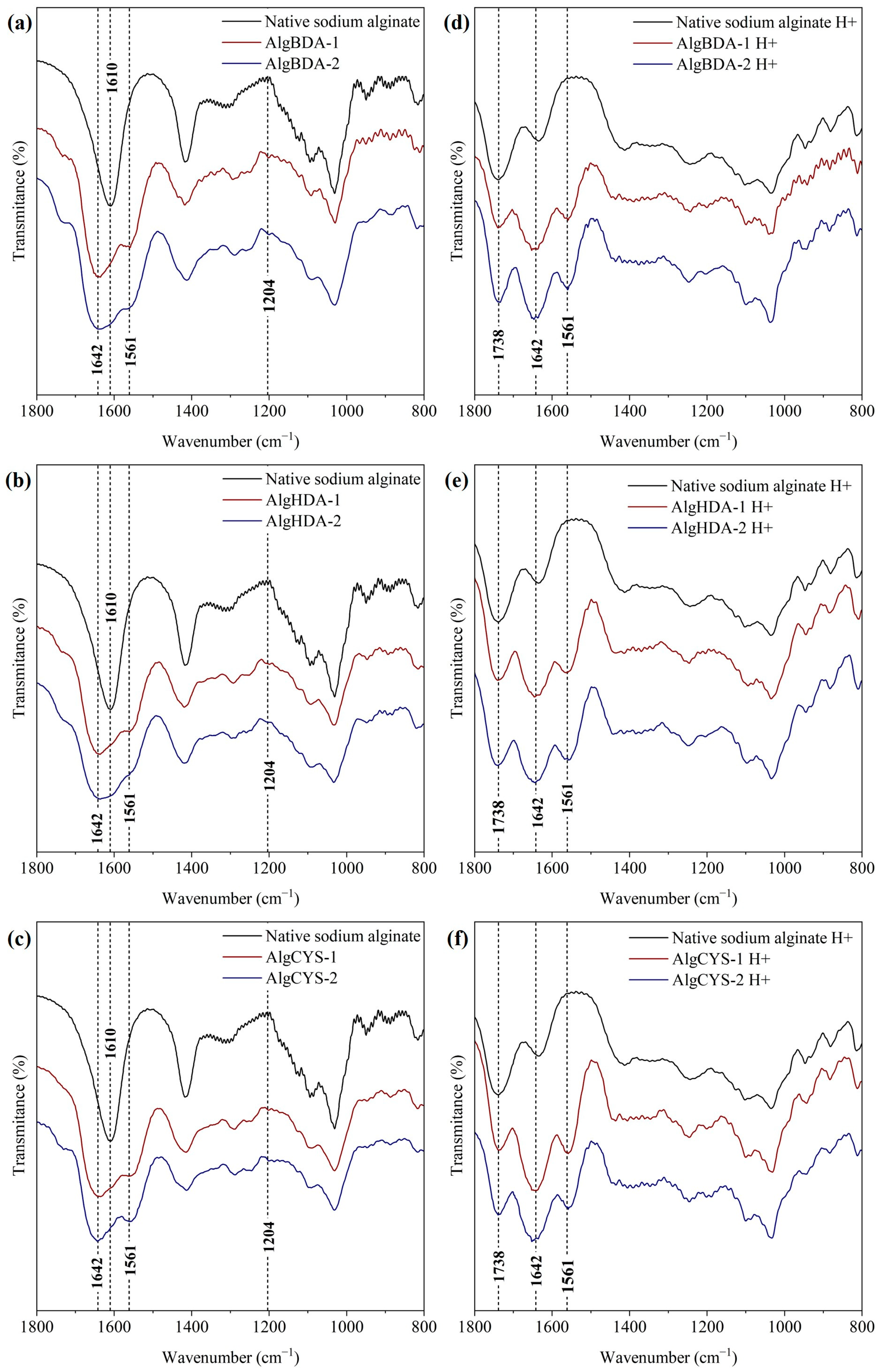 Polysaccharides 07 00100 g003 Polysaccharides 07 00100 g003