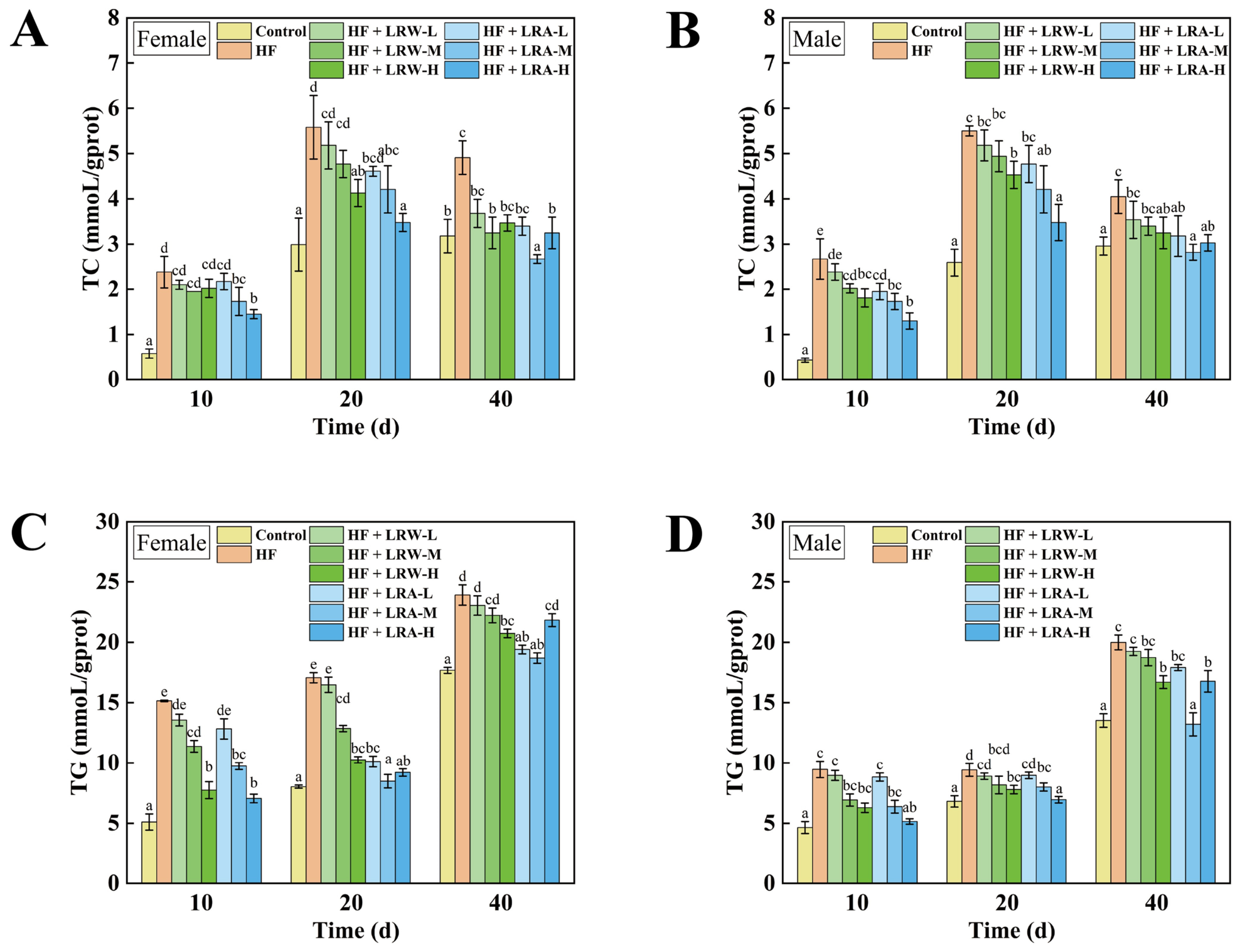 Polysaccharides 07 00107 g004 Polysaccharides 07 00107 g004