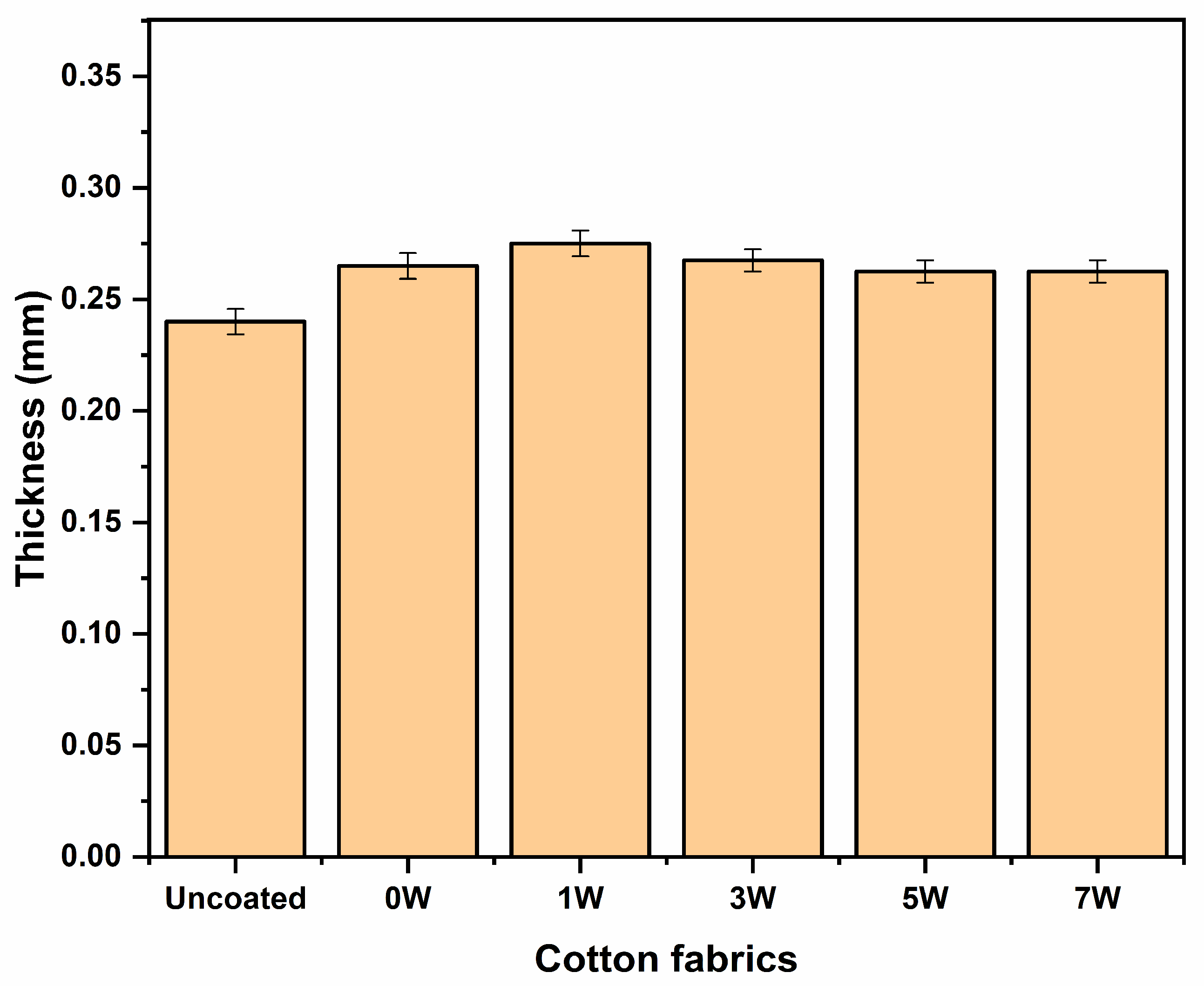 Polysaccharides 07 00108 g003 Polysaccharides 07 00108 g003