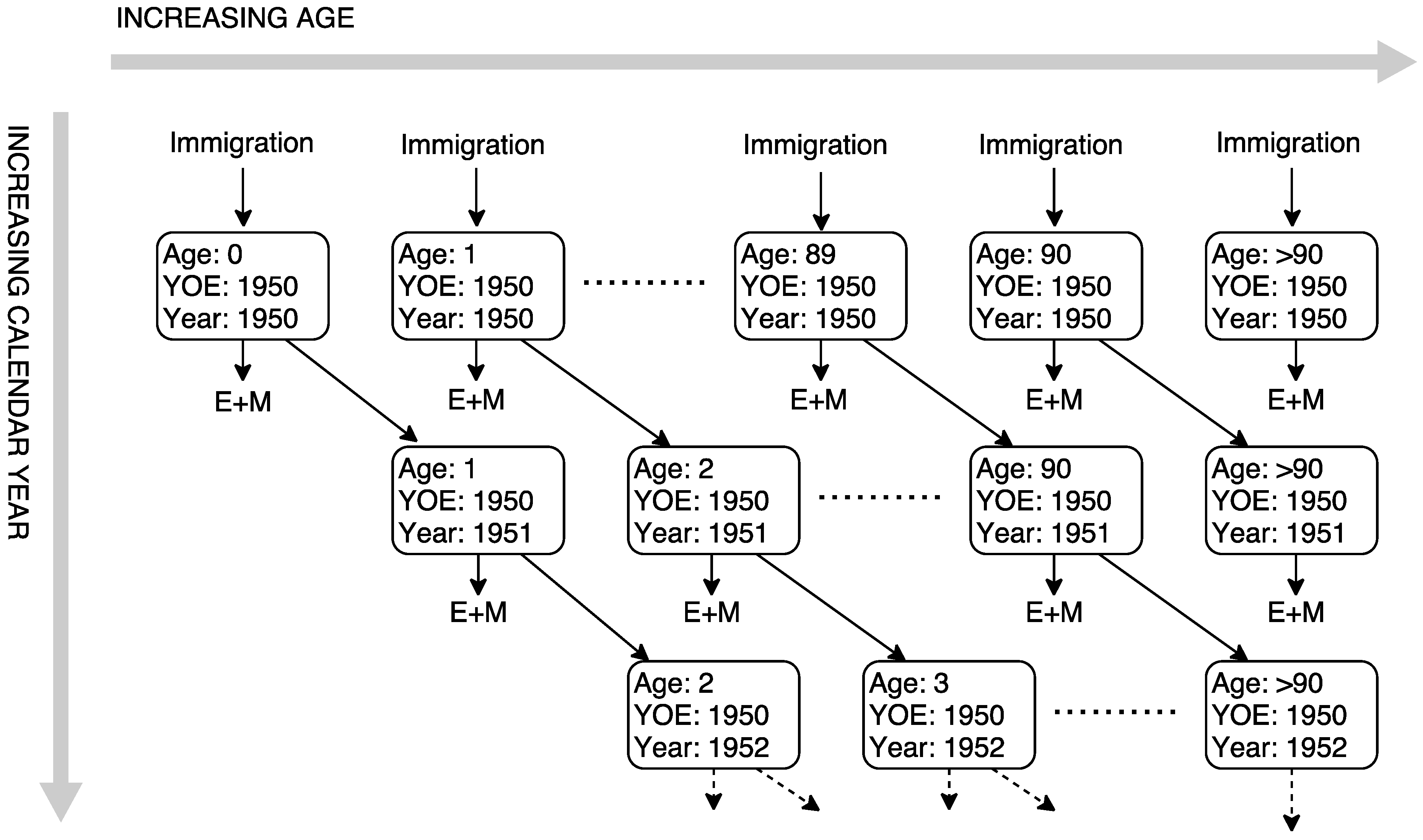 Populations 01 00003 g001