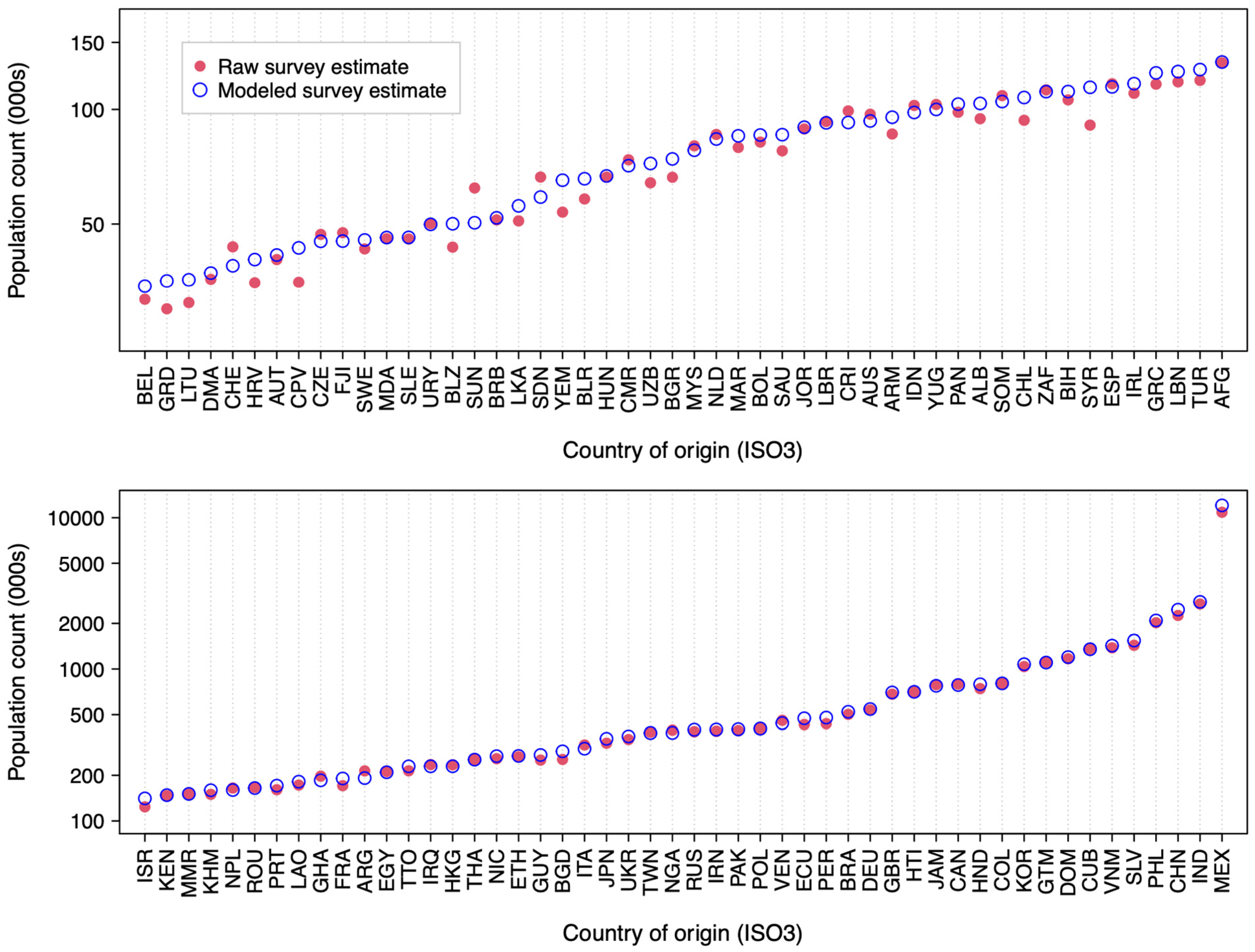 Populations 01 00003 g002