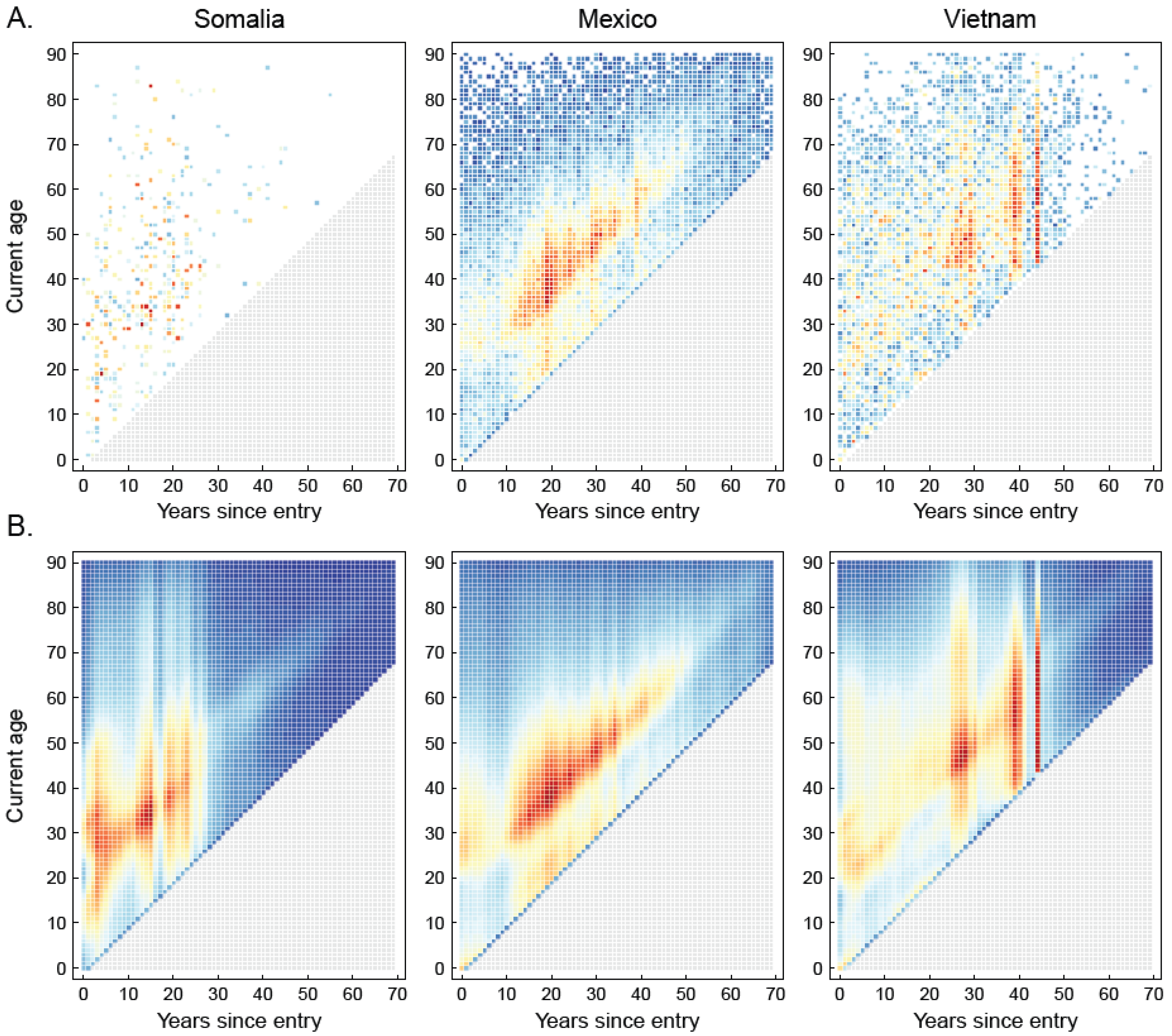 Populations 01 00003 g003