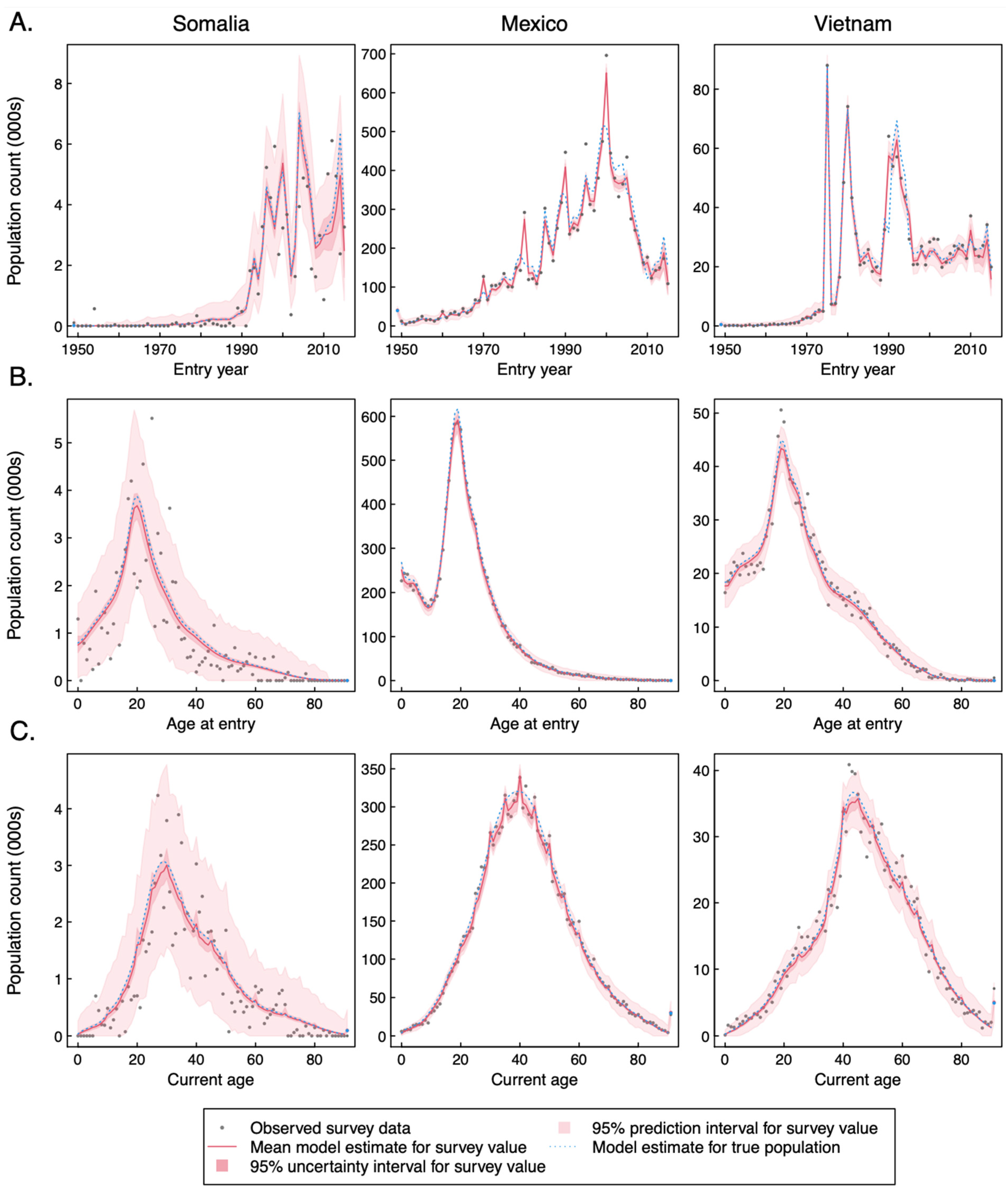 Populations 01 00003 g004