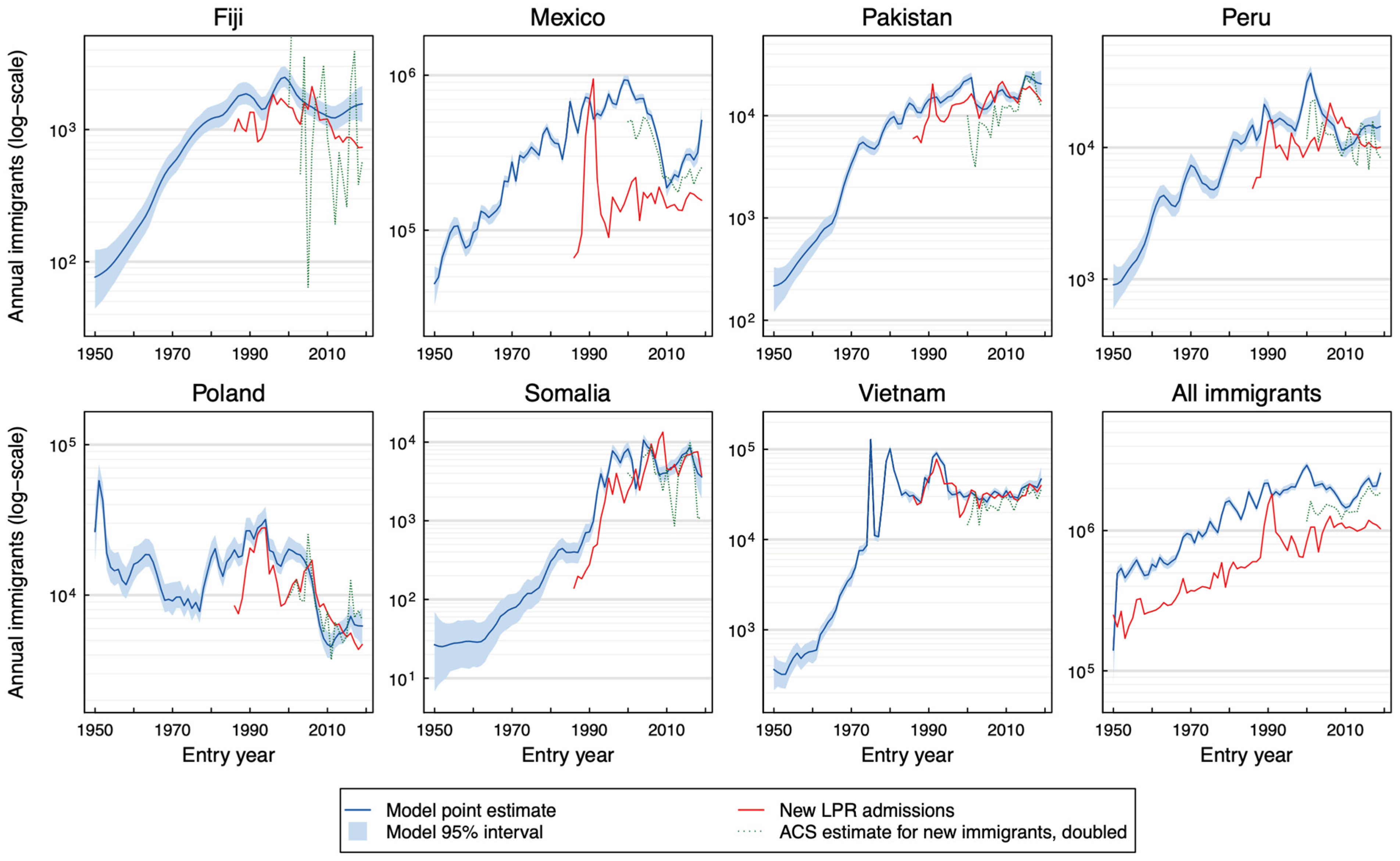 Populations 01 00003 g005