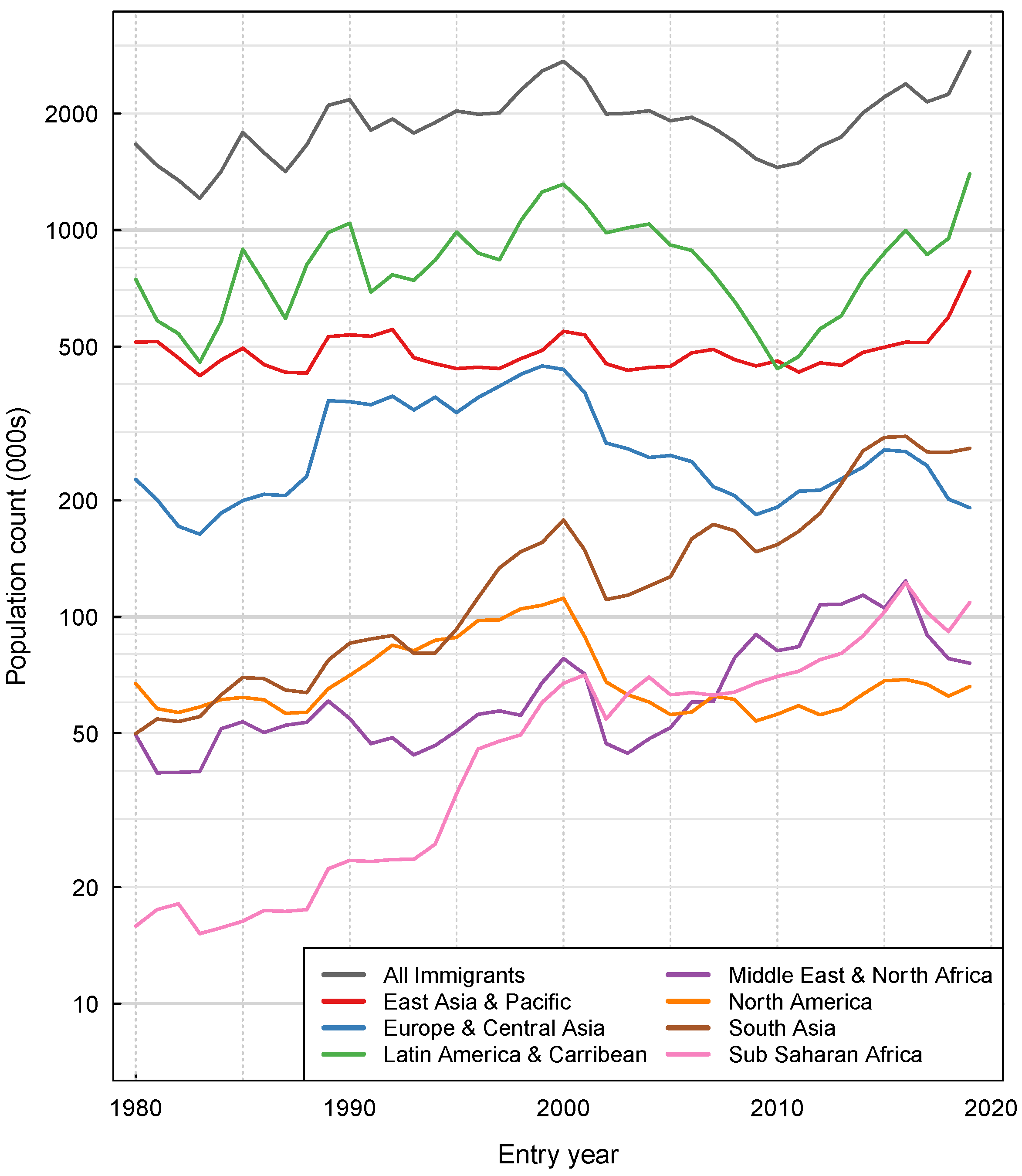 Populations 01 00003 g006