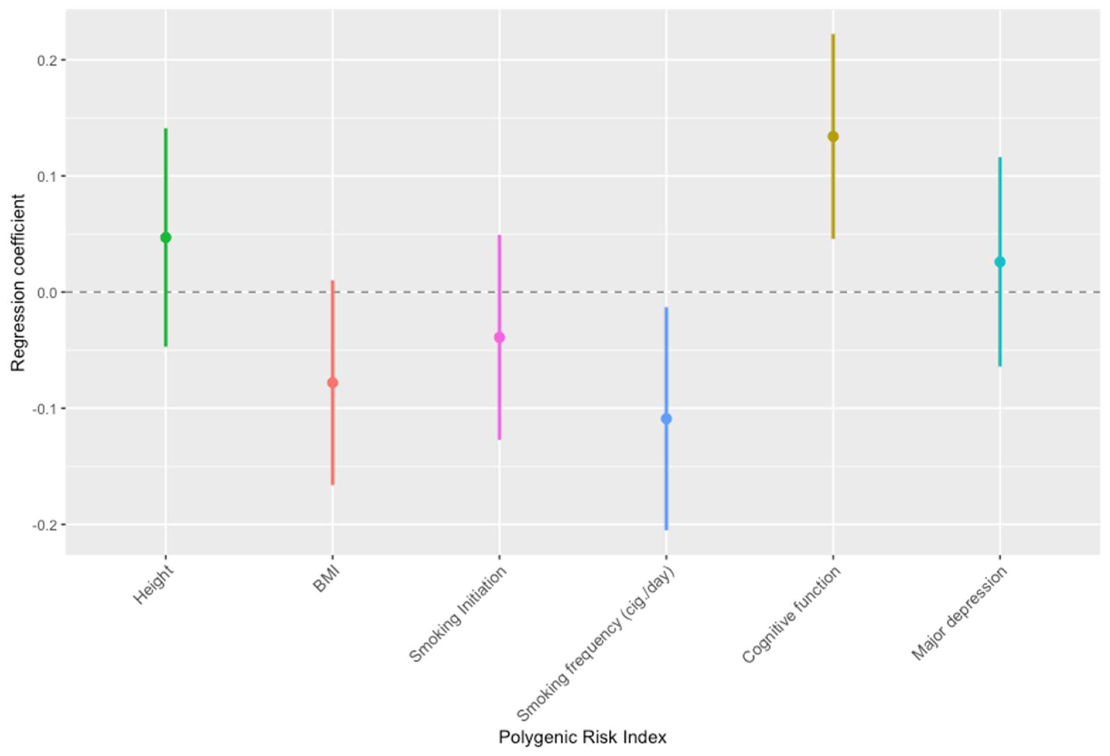 Populations 01 00004 g001