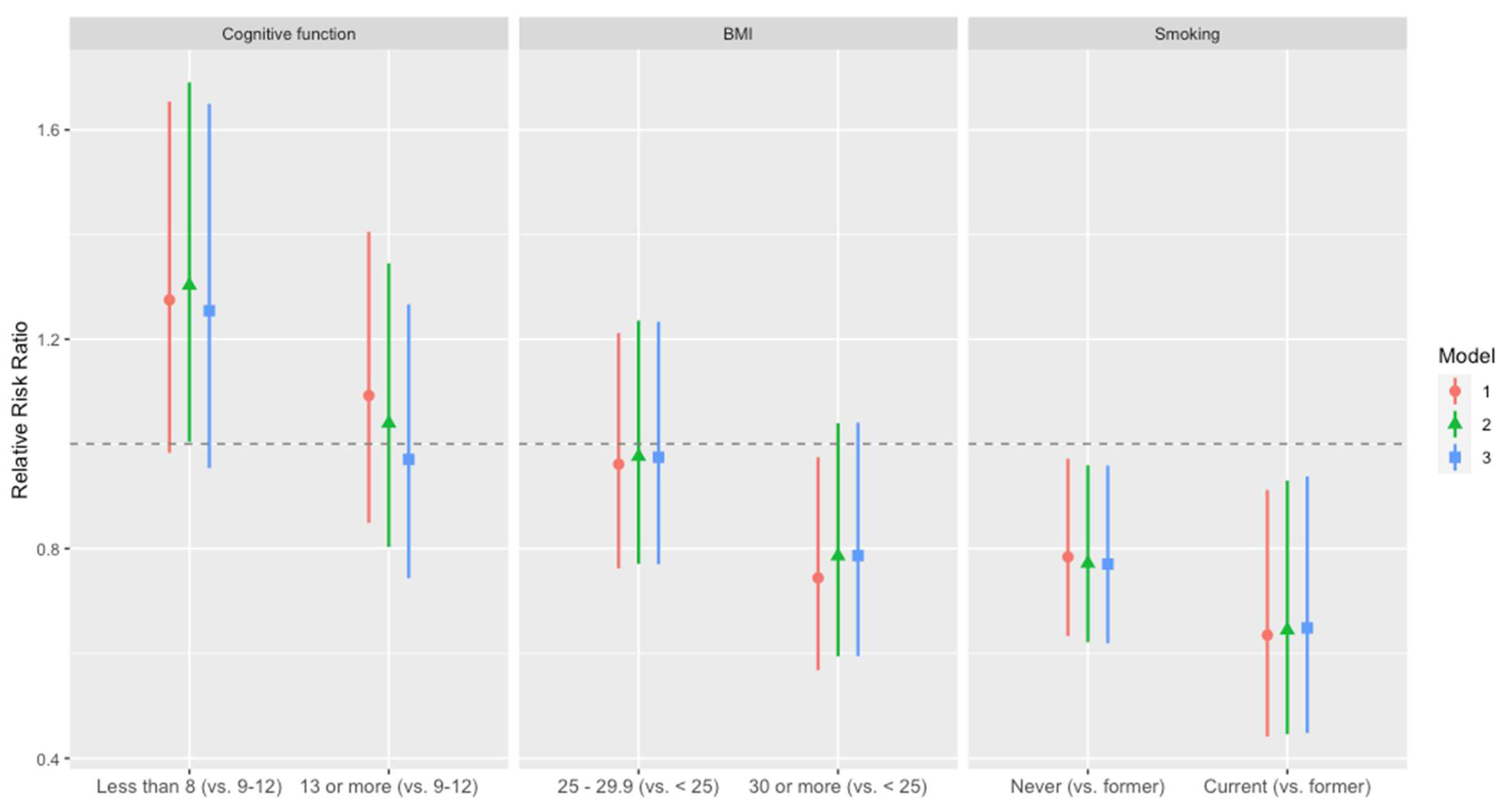 Populations 01 00004 g0a1