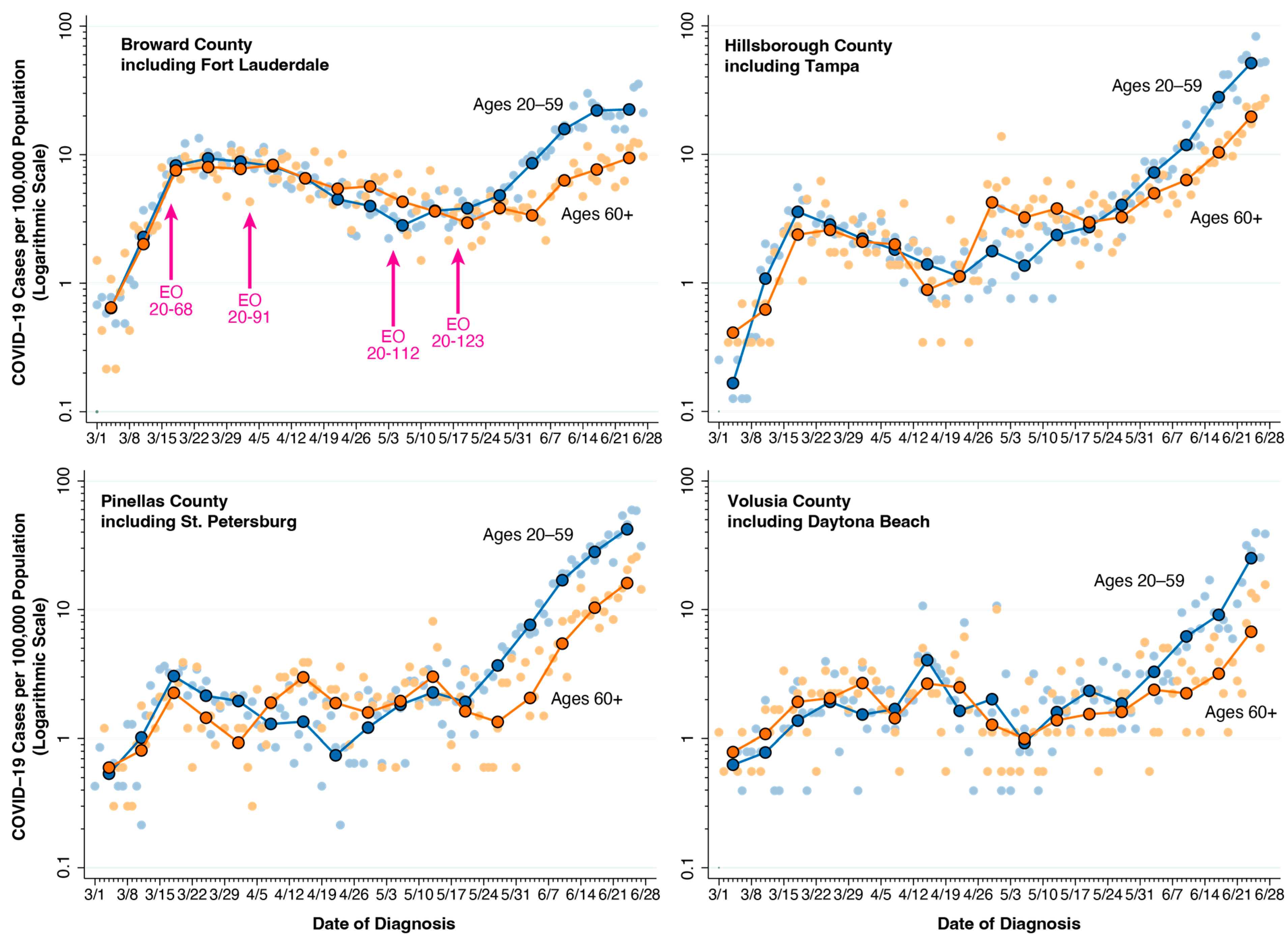 Populations 01 00005 g003