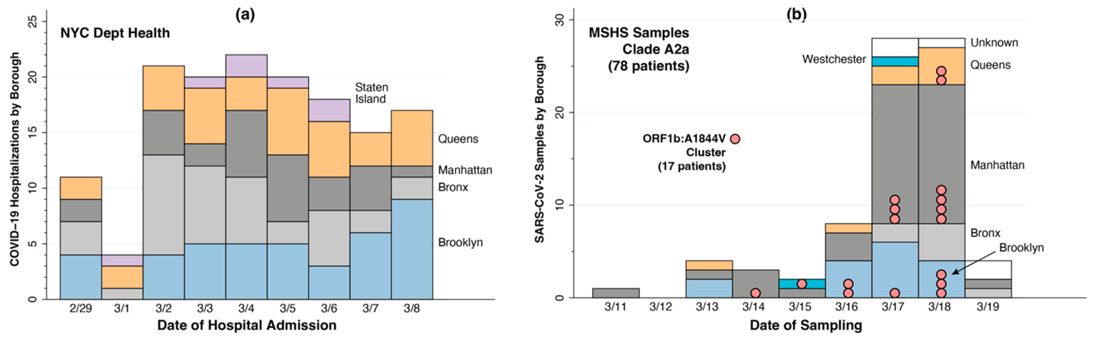 Populations 01 00005 g004