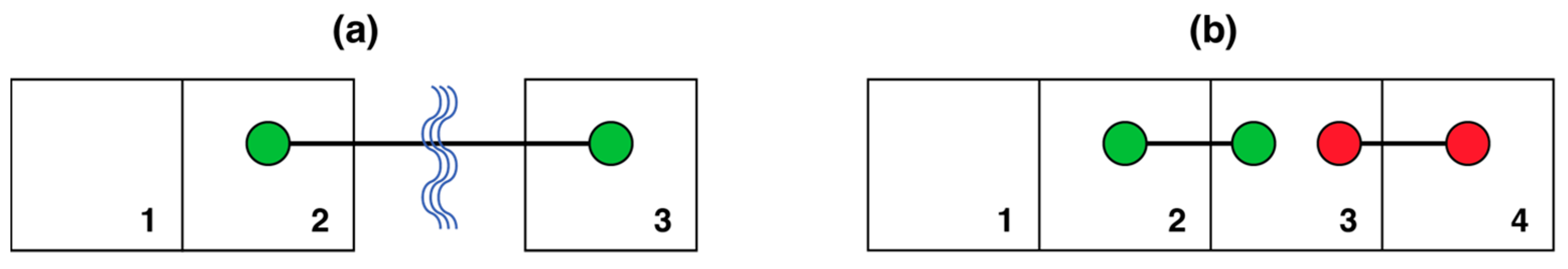 Populations 01 00005 g009