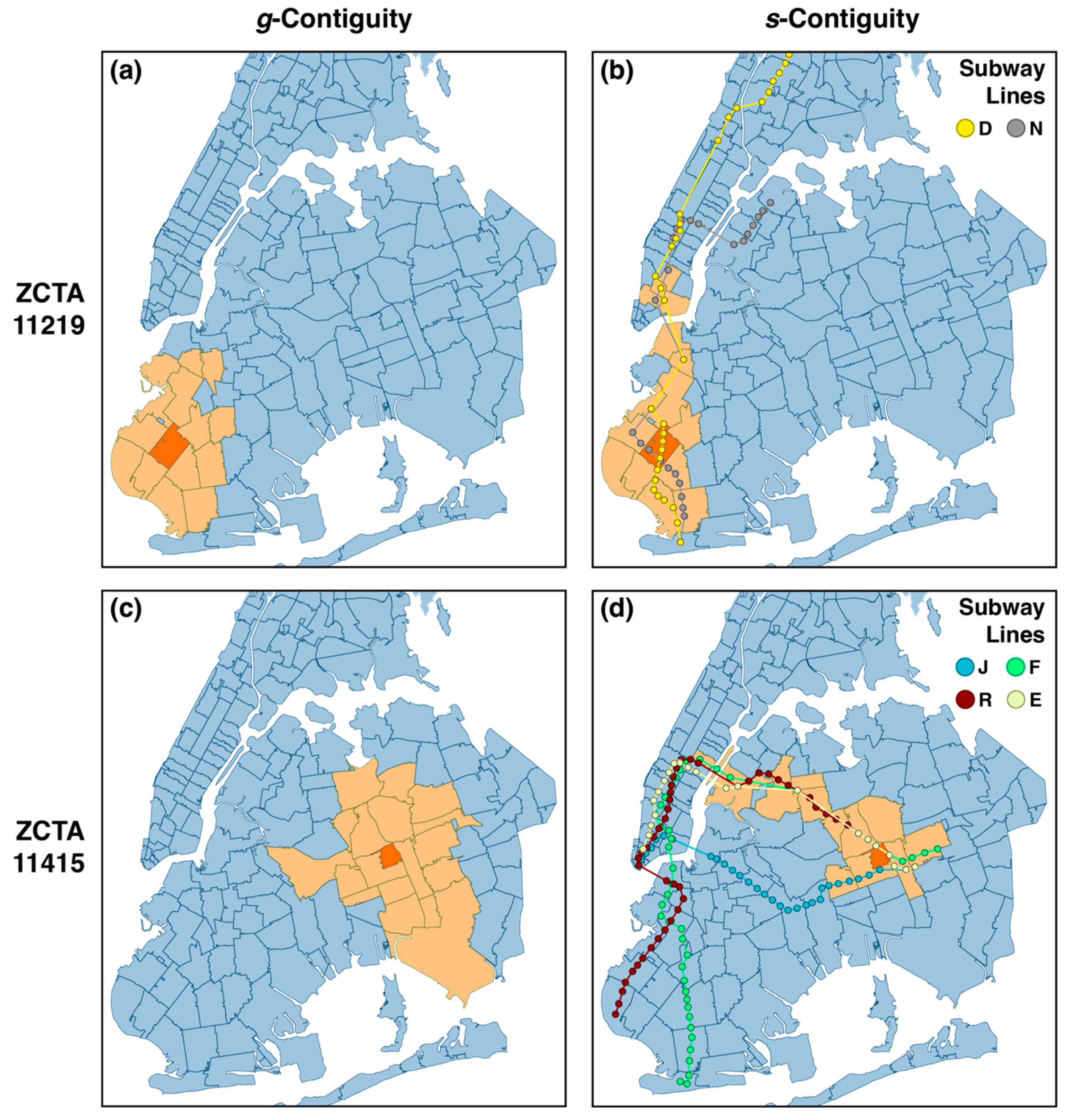 Populations 01 00005 g010