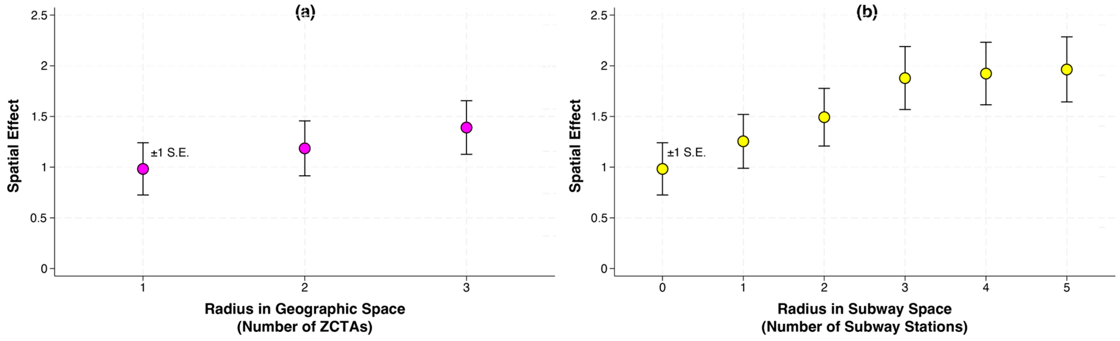 Populations 01 00005 g011